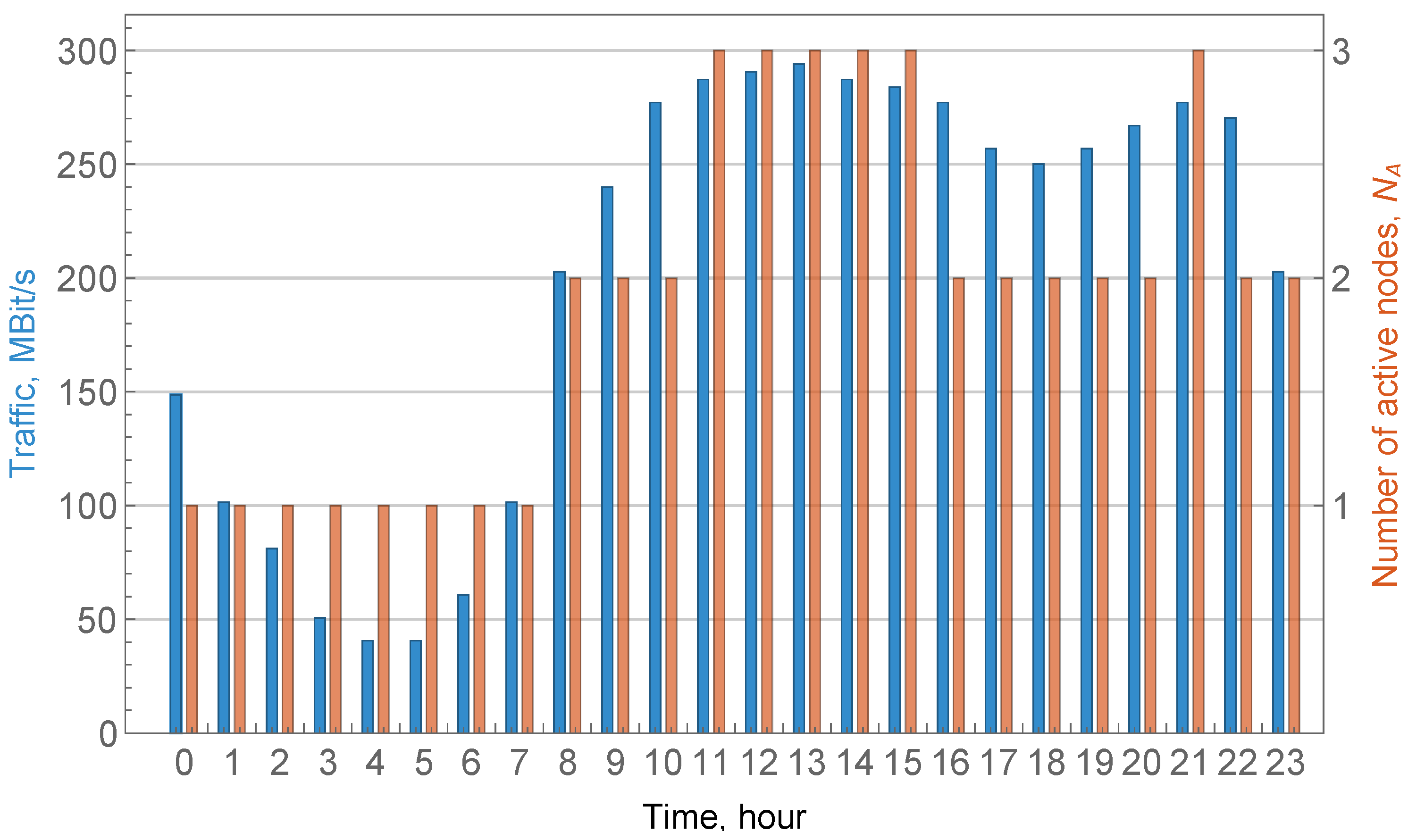 Futureinternet 17 00514 g005