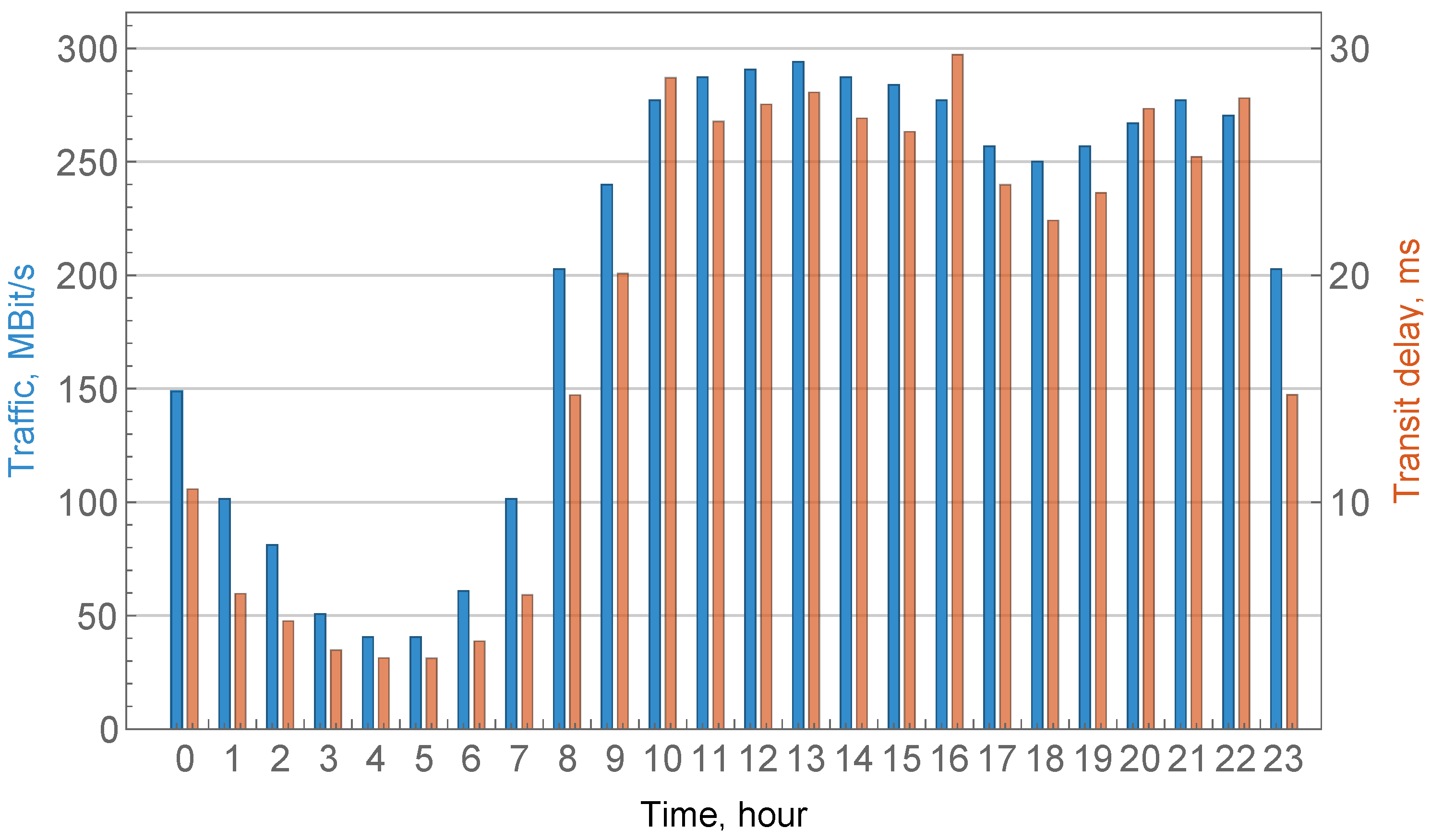 Futureinternet 17 00514 g006