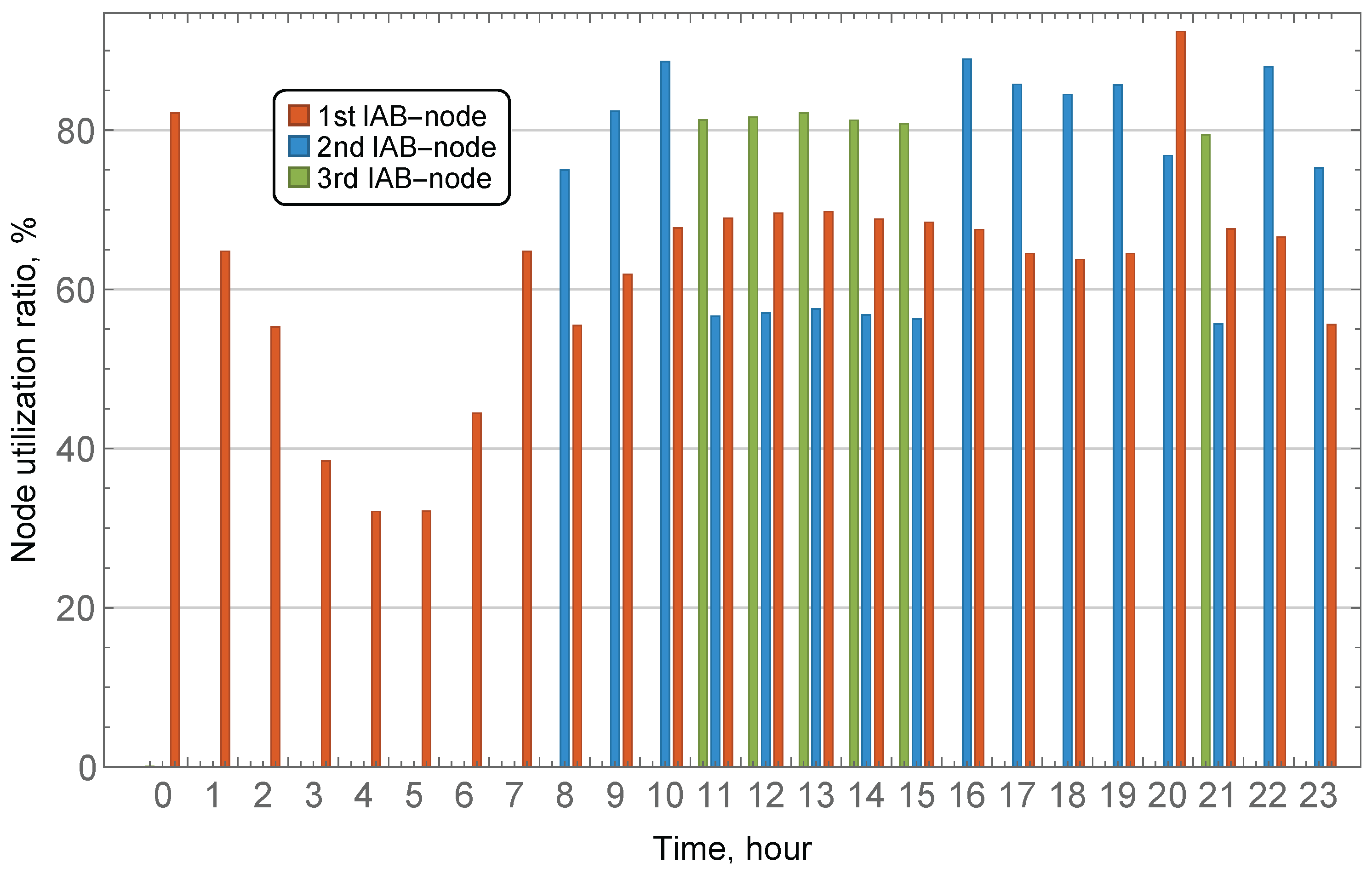 Futureinternet 17 00514 g007