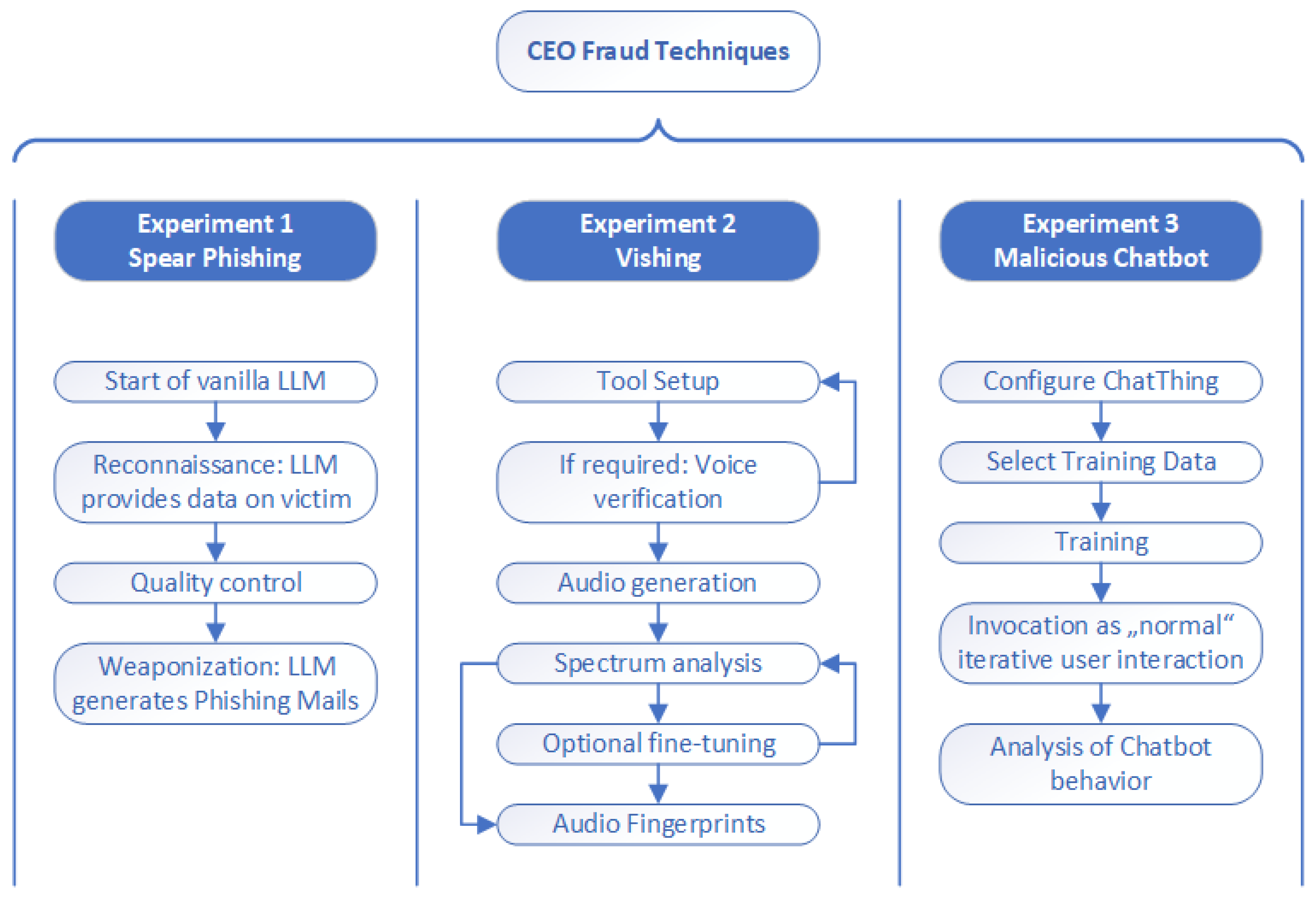 Futureinternet 17 00515 g001 Futureinternet 17 00515 g001