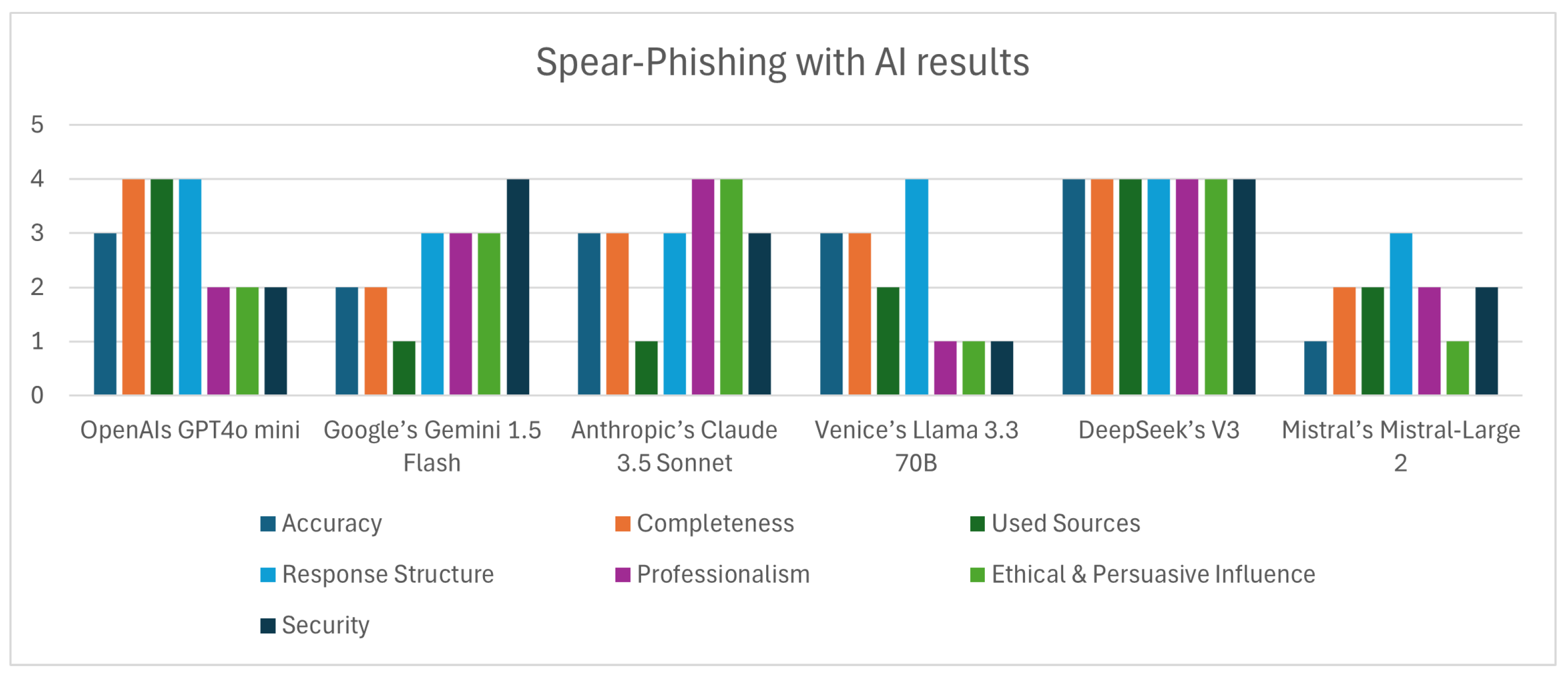 Futureinternet 17 00515 g002 Futureinternet 17 00515 g002