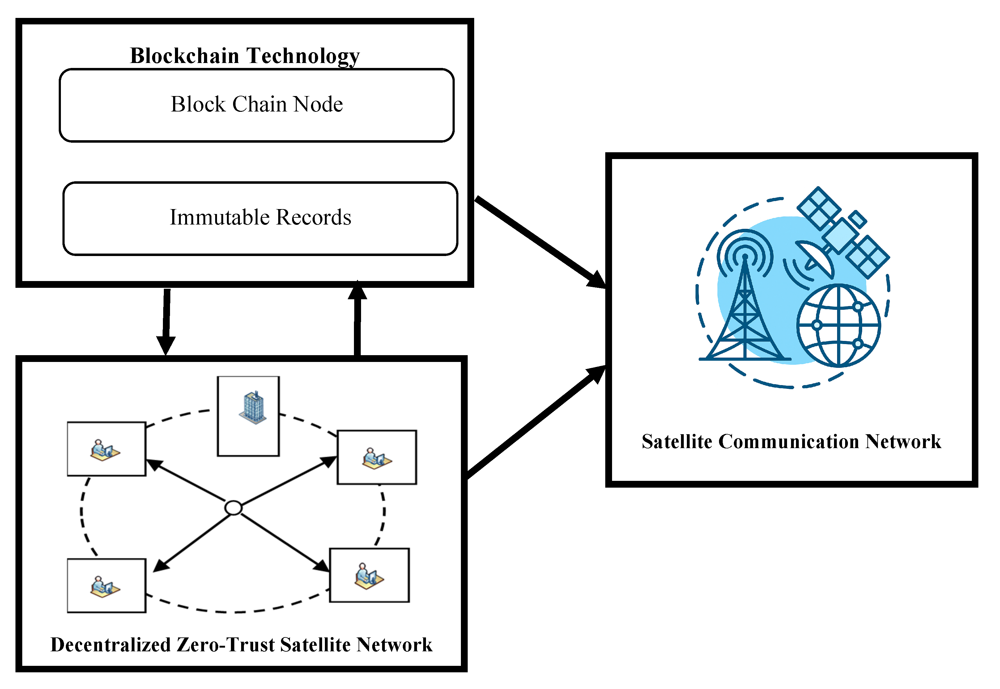 Futureinternet 17 00516 g001