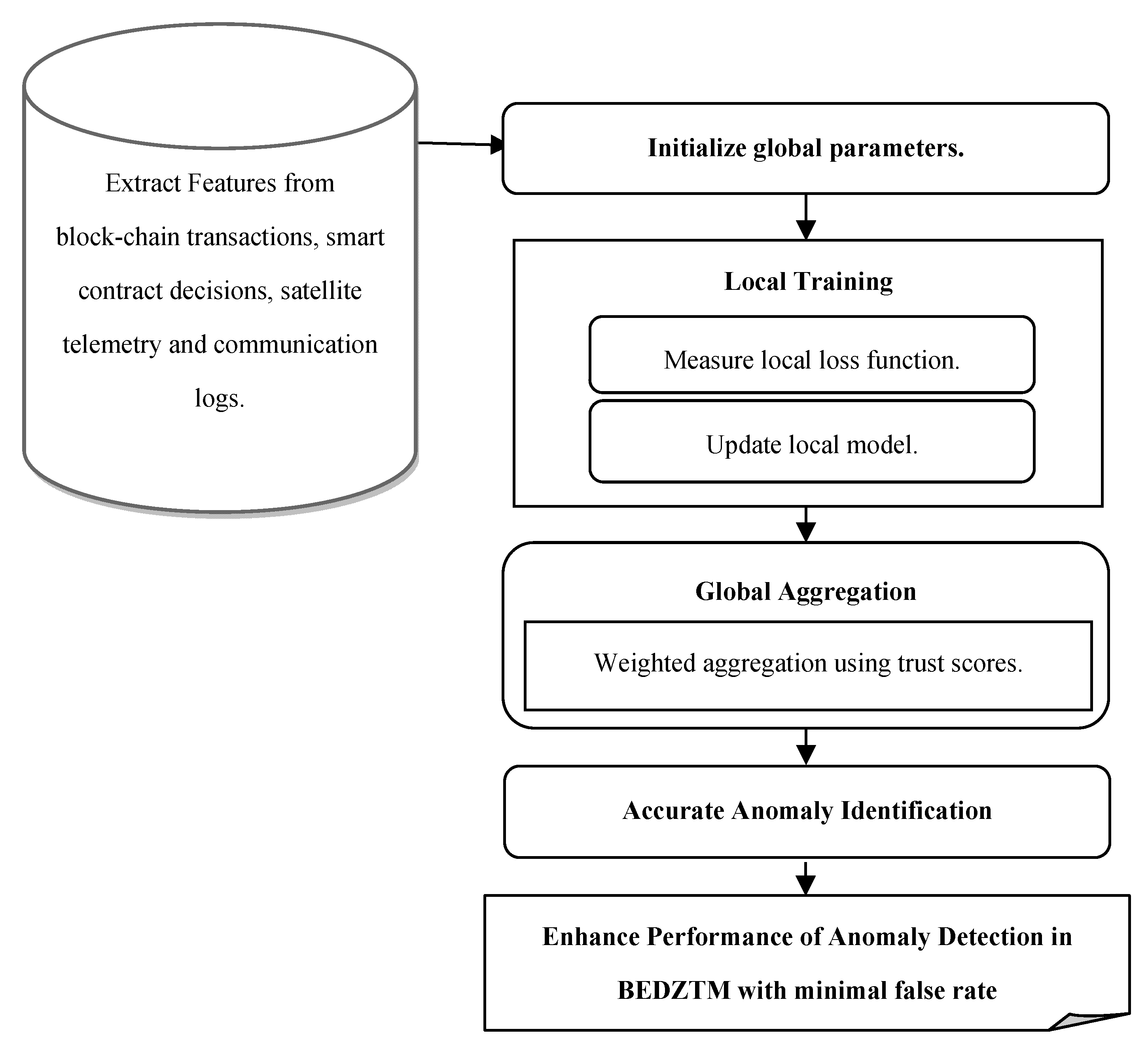 Futureinternet 17 00516 g003