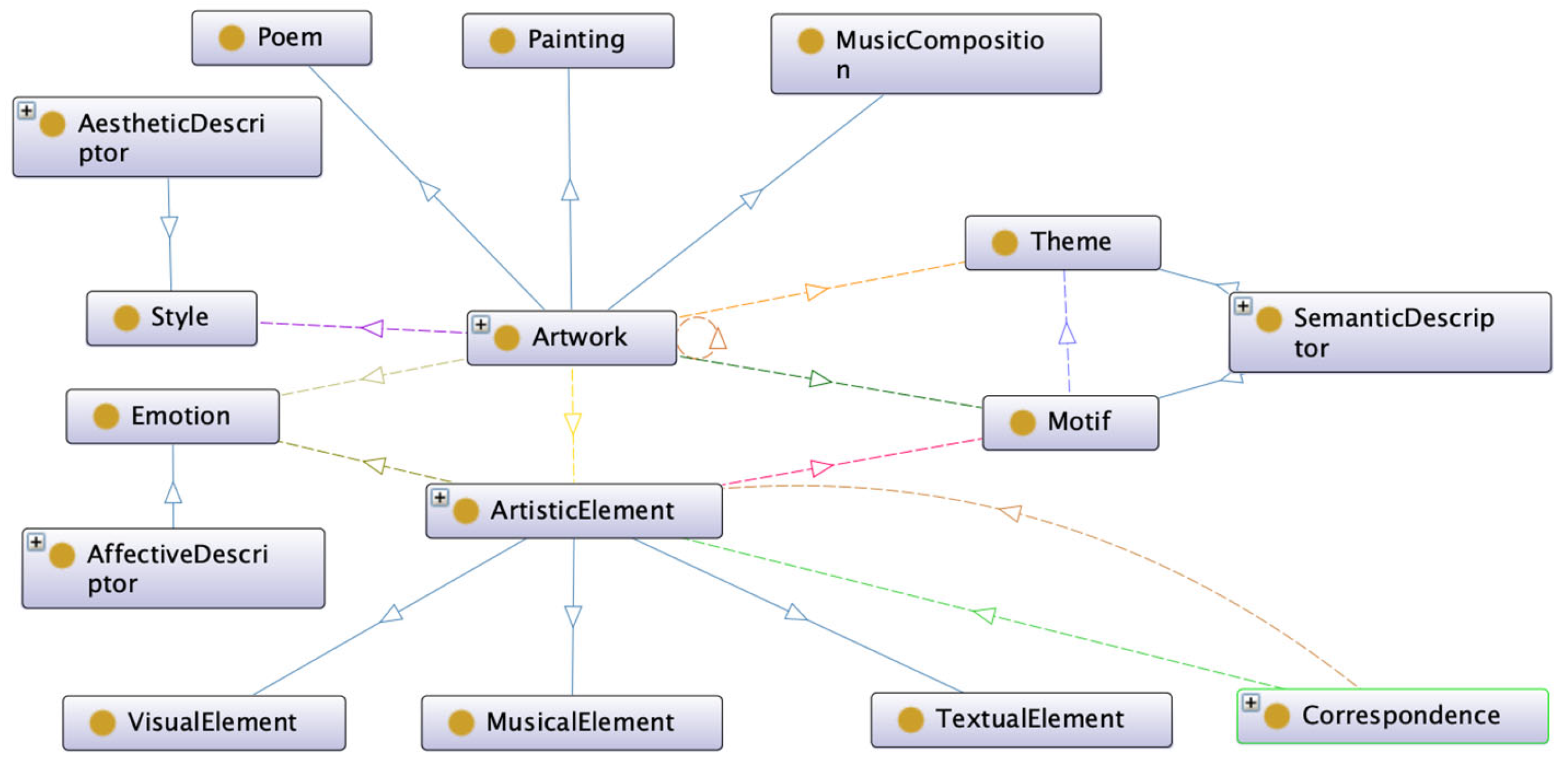 Futureinternet 17 00517 g002