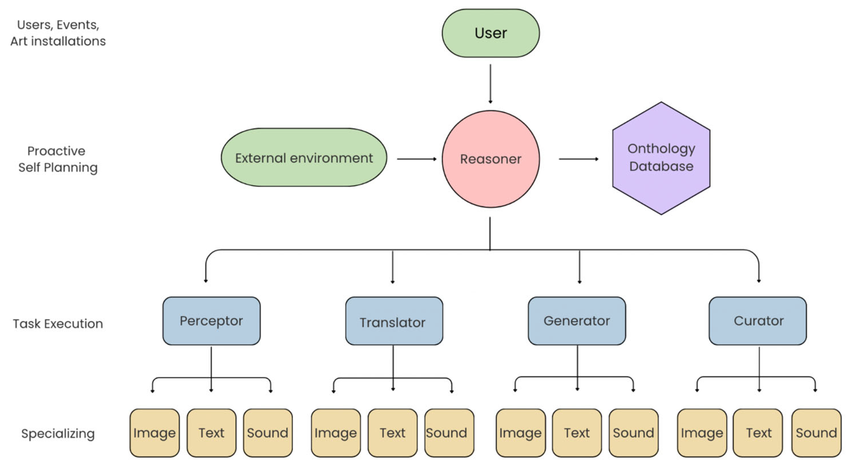 Futureinternet 17 00517 g003