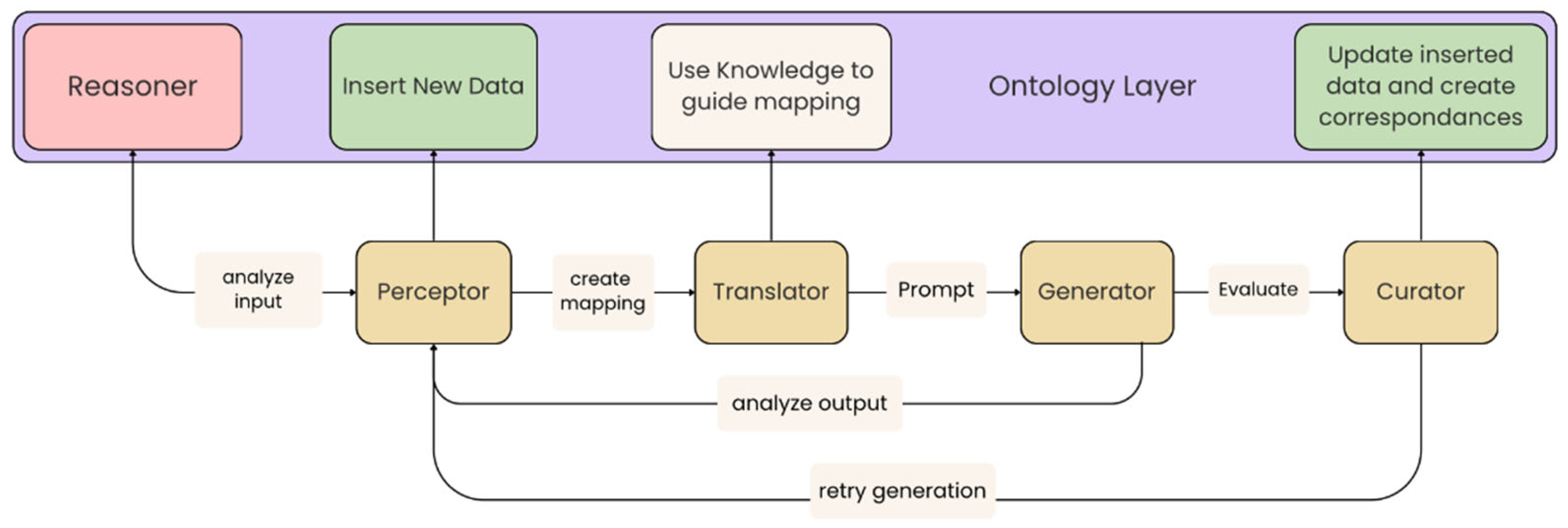 Futureinternet 17 00517 g004