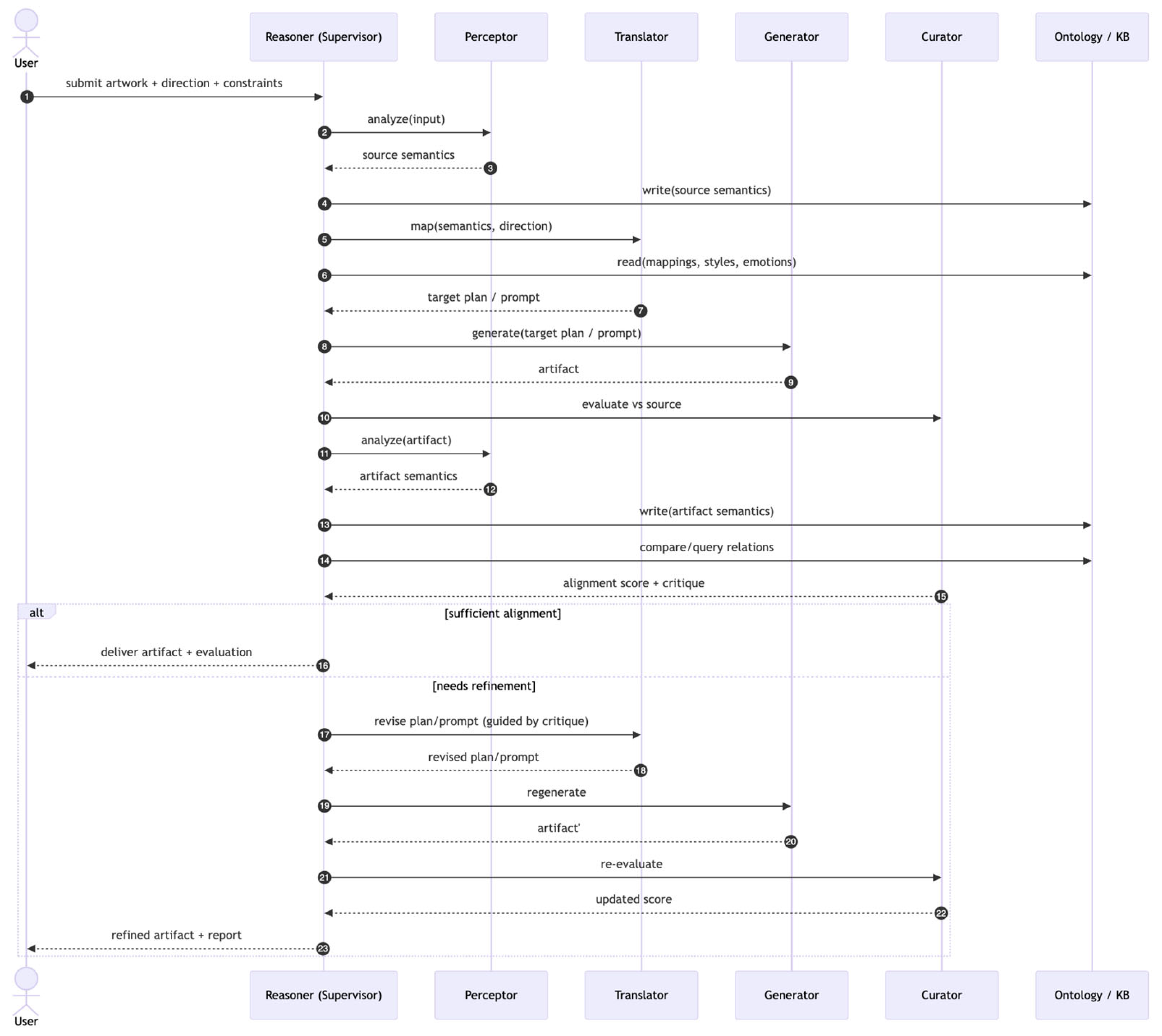 Futureinternet 17 00517 g006