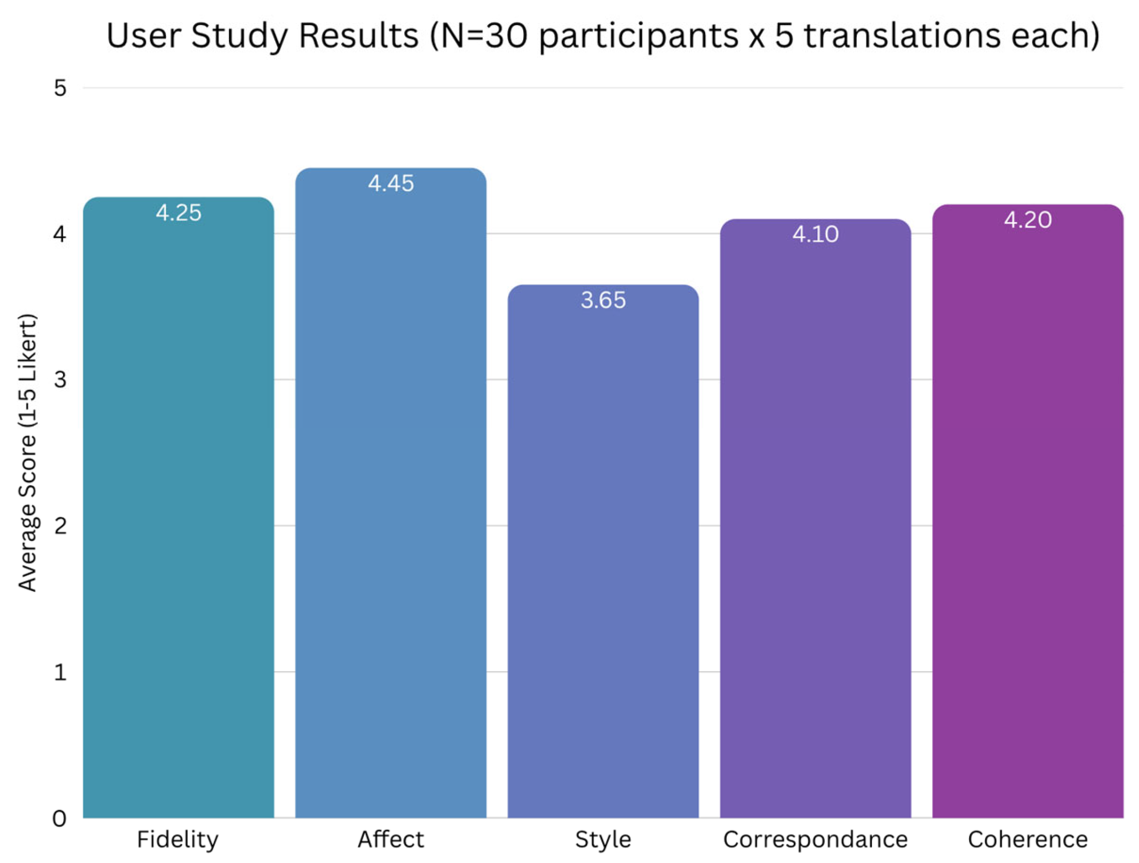 Futureinternet 17 00517 g008