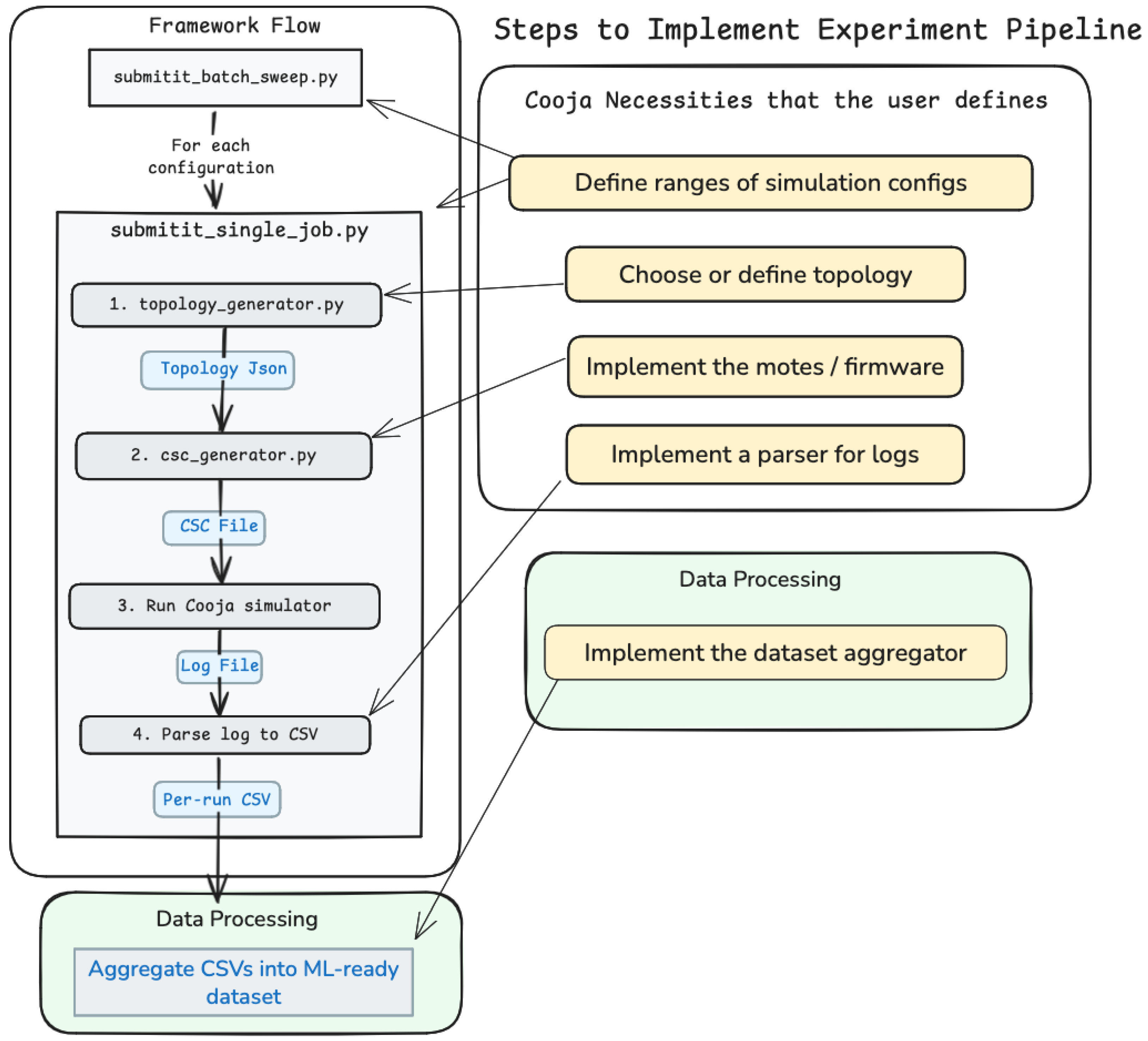 Futureinternet 17 00518 g001