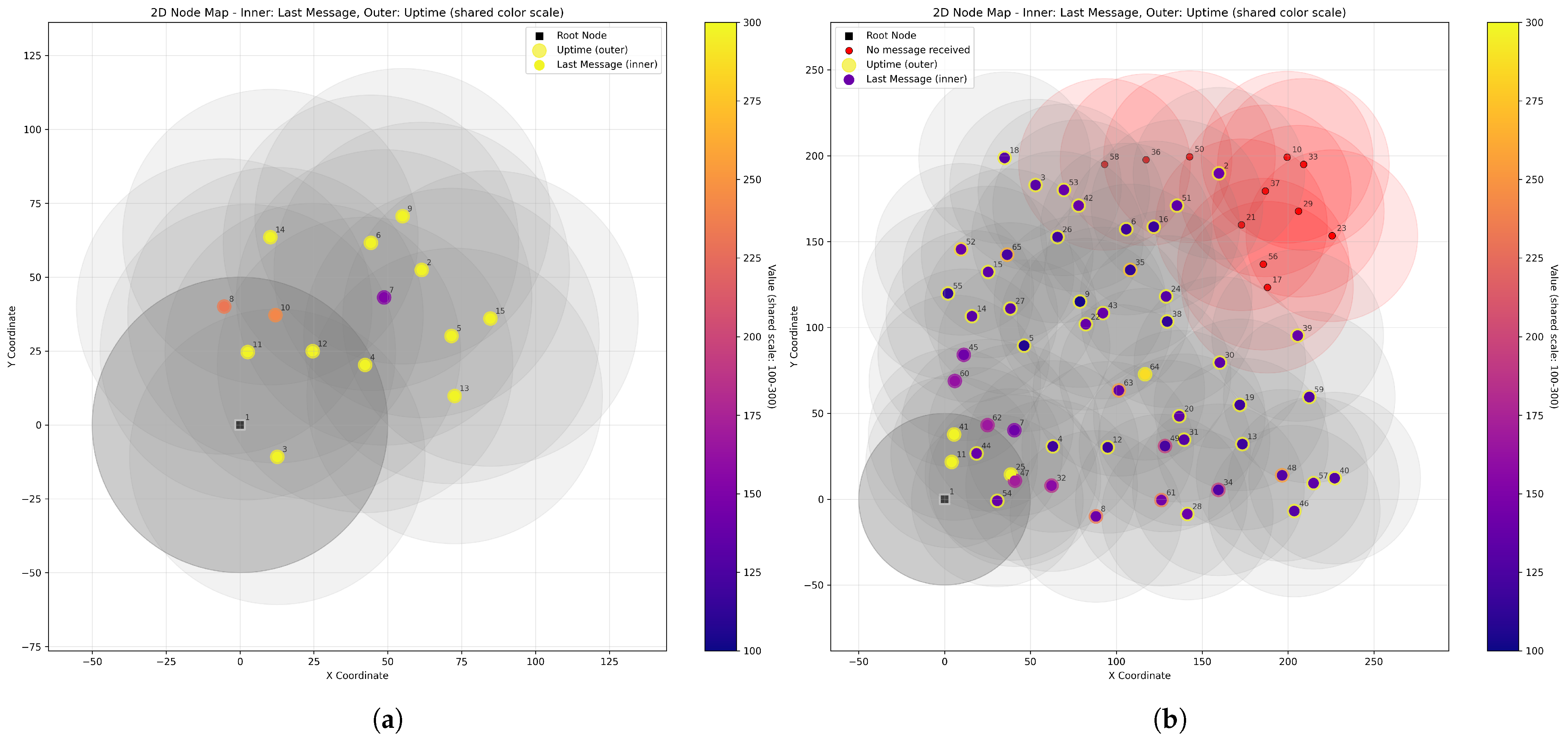 Futureinternet 17 00518 g003