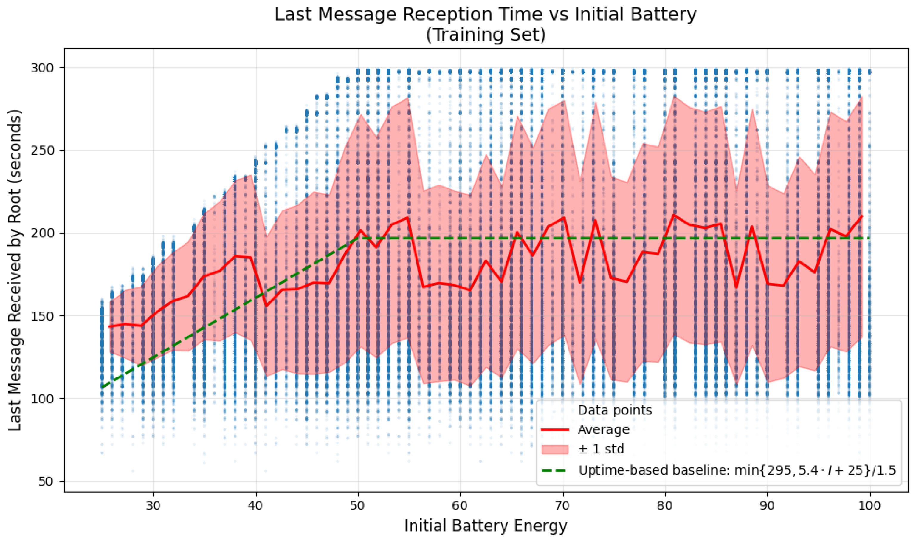 Futureinternet 17 00518 g005