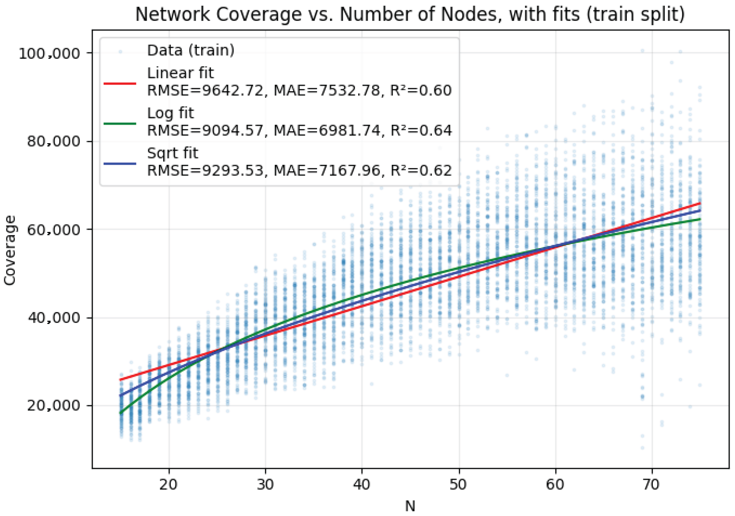 Futureinternet 17 00518 g007