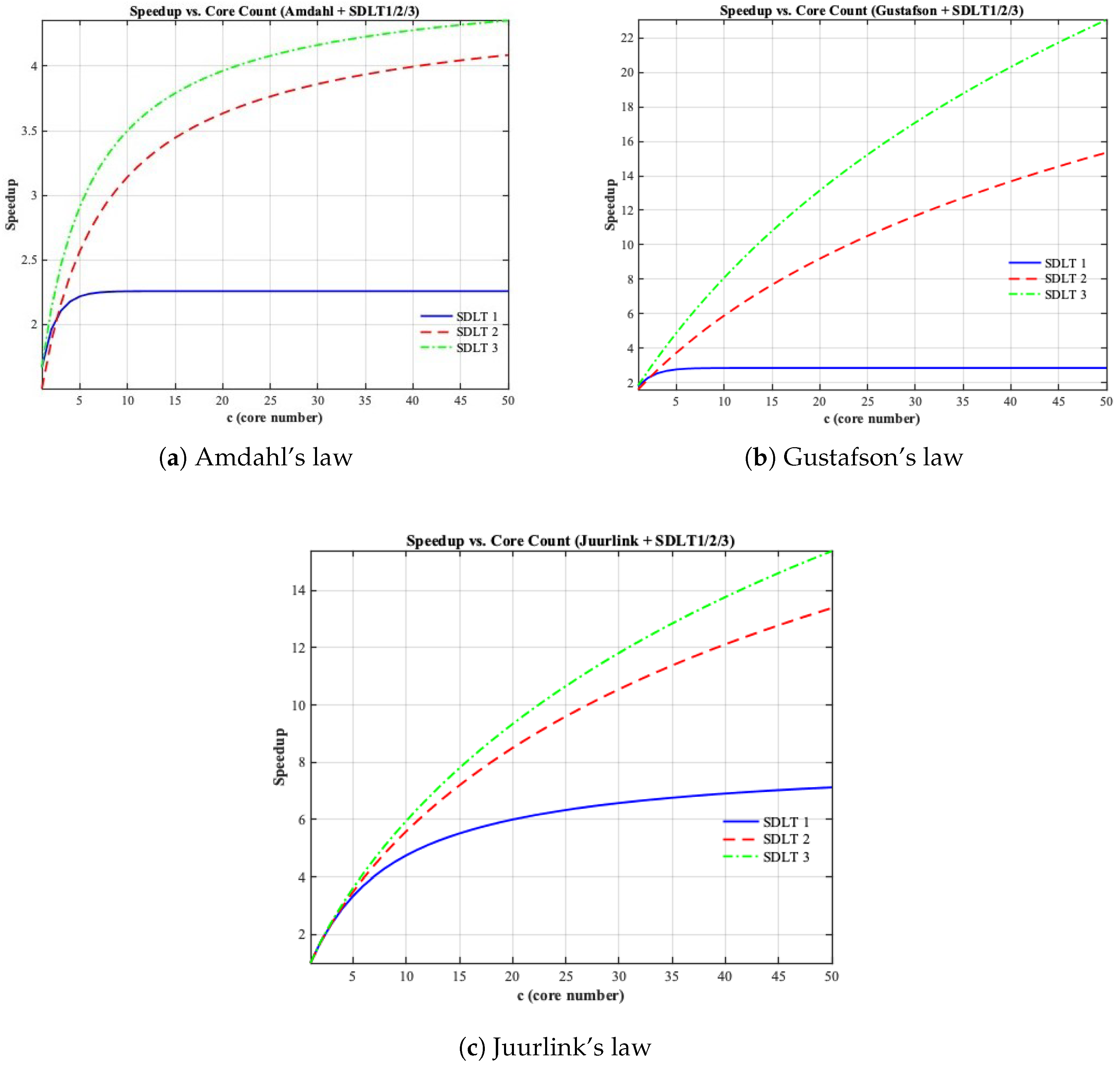 Futureinternet 17 00519 g002