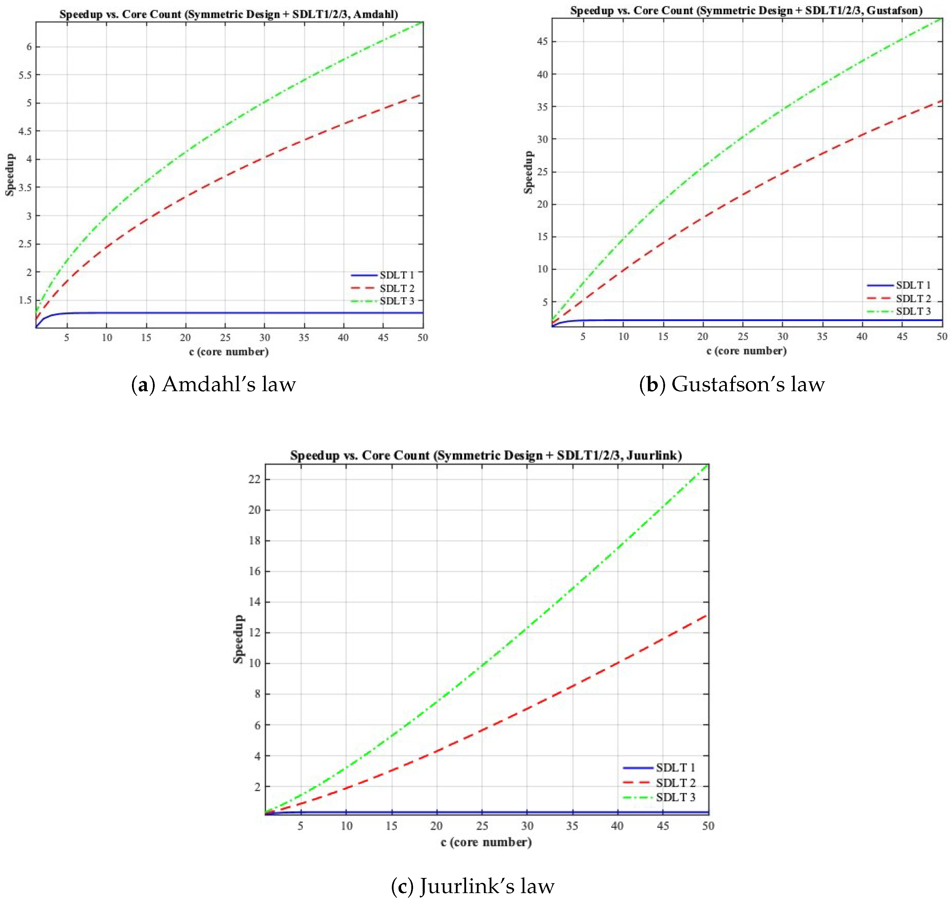 Futureinternet 17 00519 g003