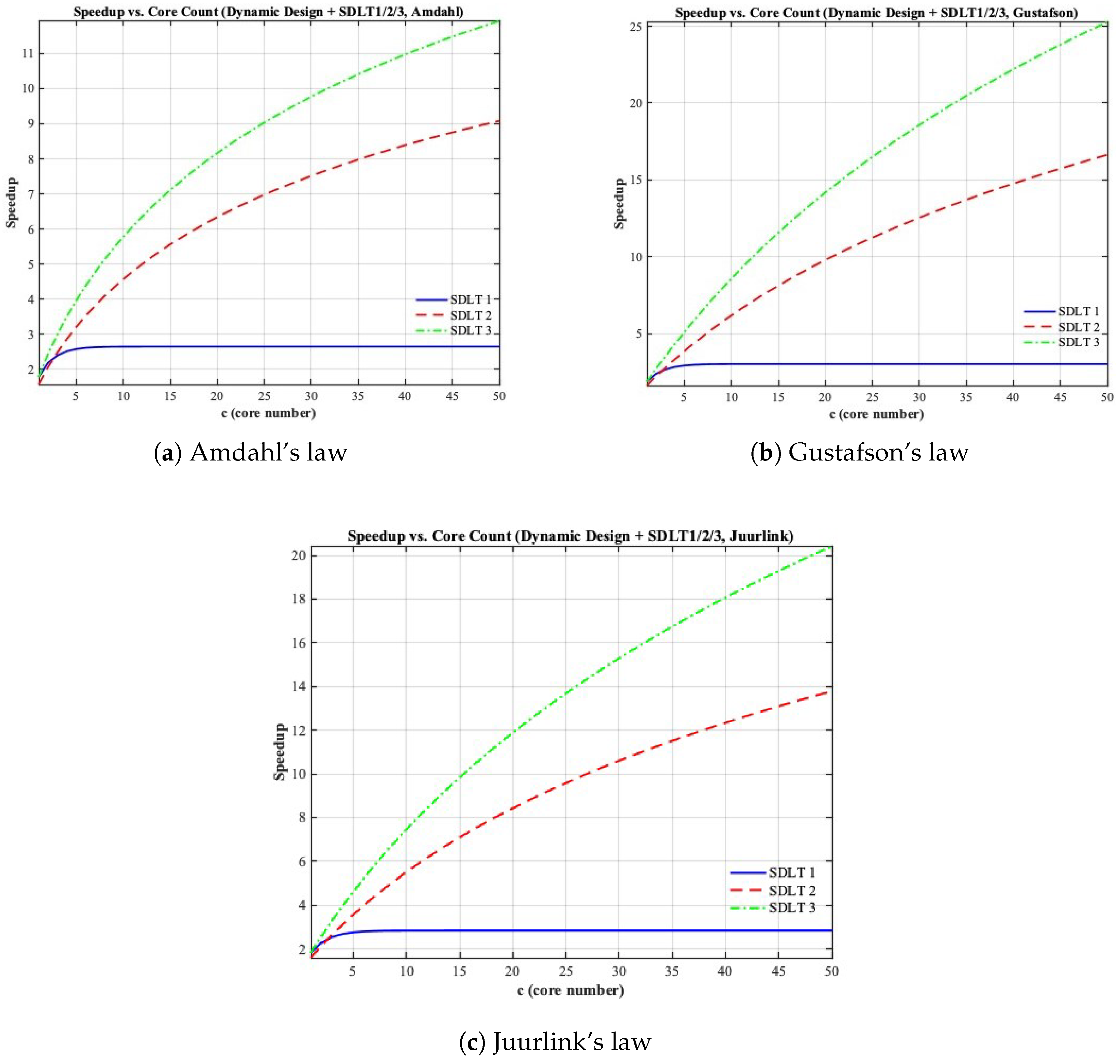 Futureinternet 17 00519 g005