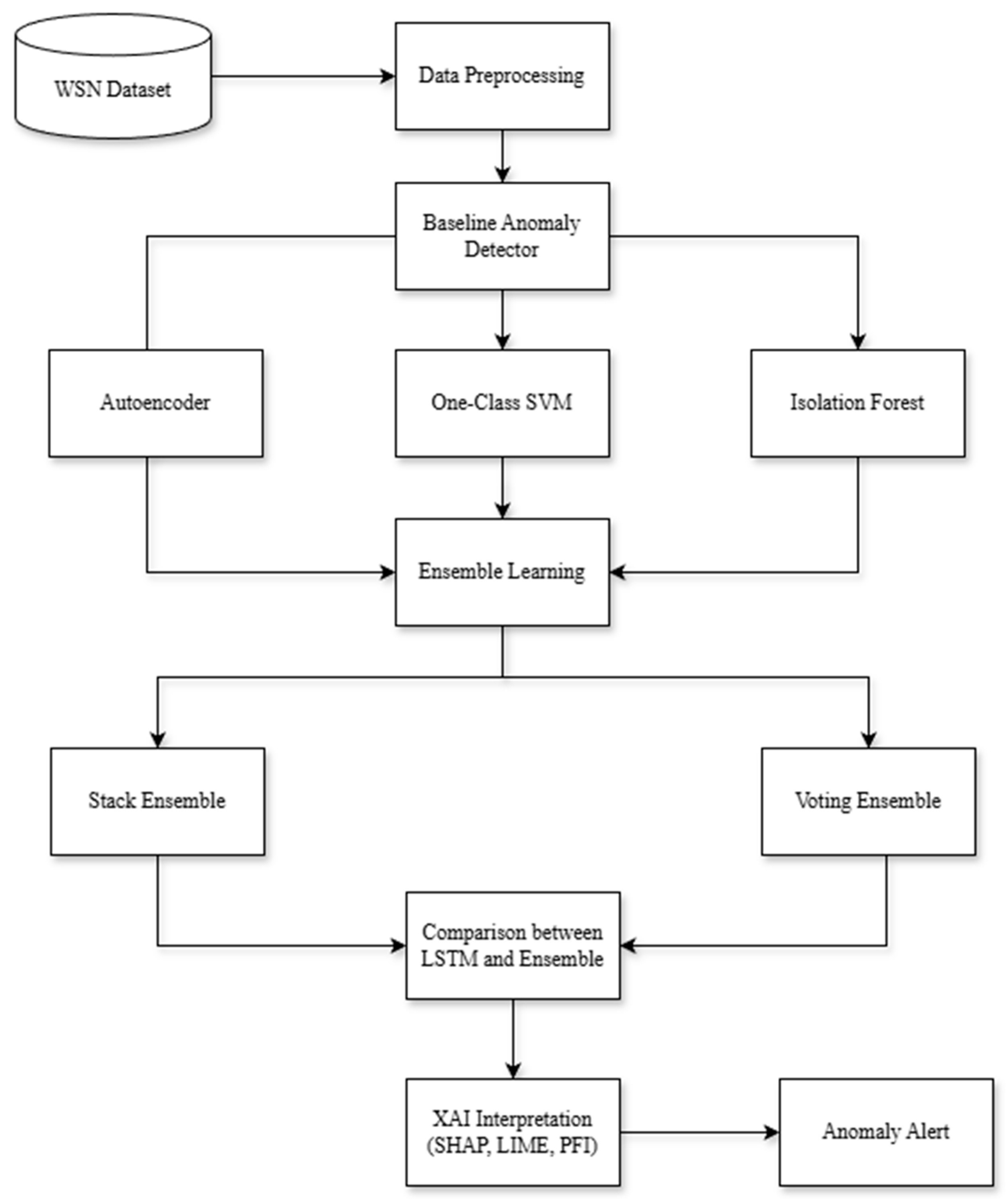 Futureinternet 17 00520 g002 Futureinternet 17 00520 g002