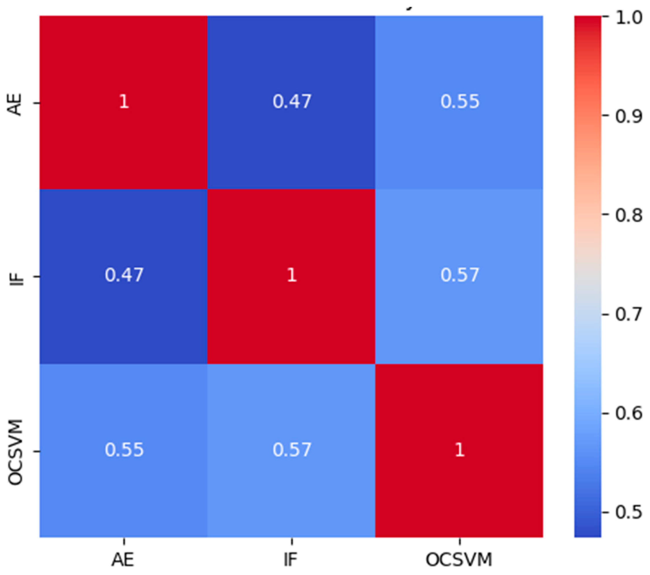 Futureinternet 17 00520 g003 Futureinternet 17 00520 g003