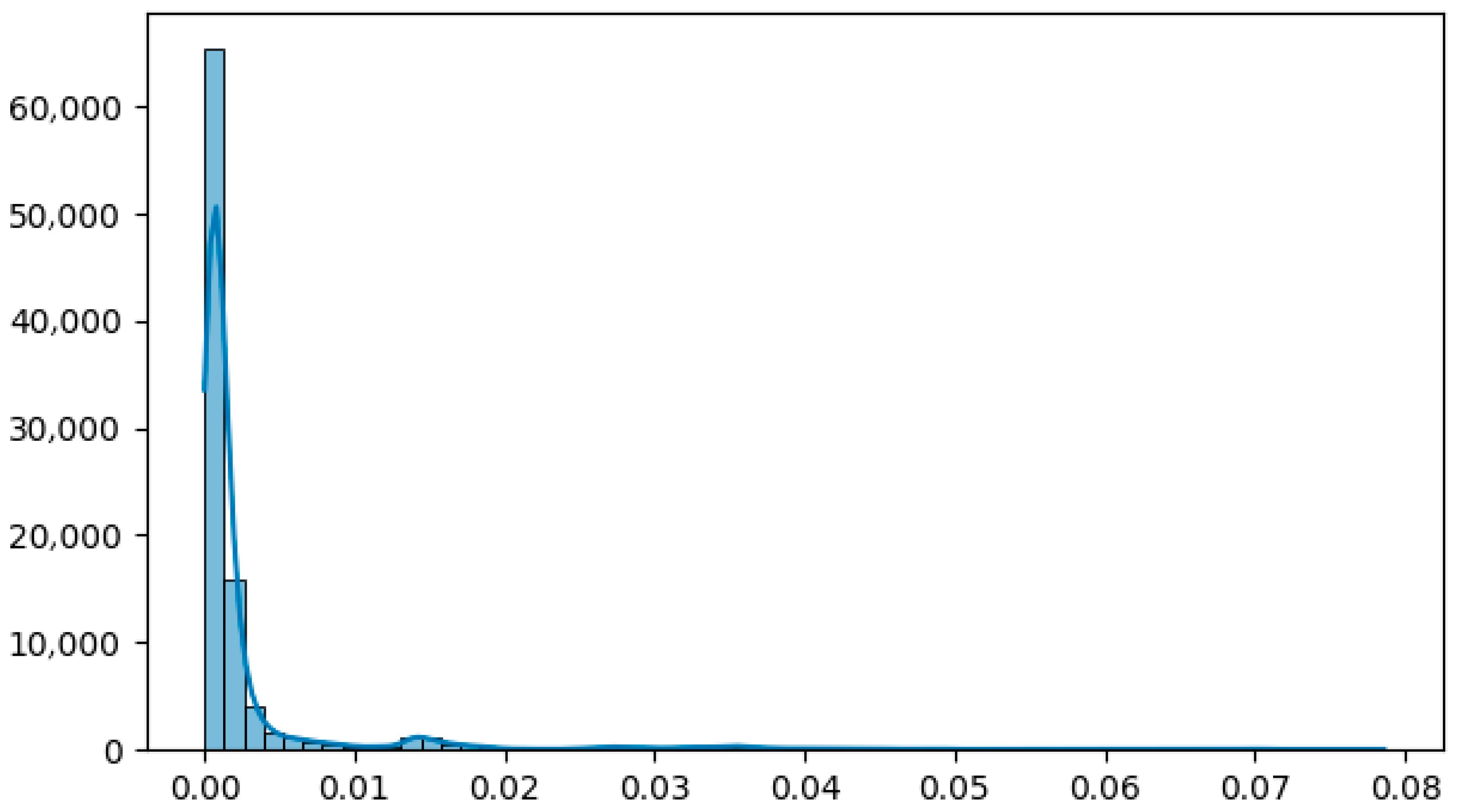Futureinternet 17 00520 g005 Futureinternet 17 00520 g005