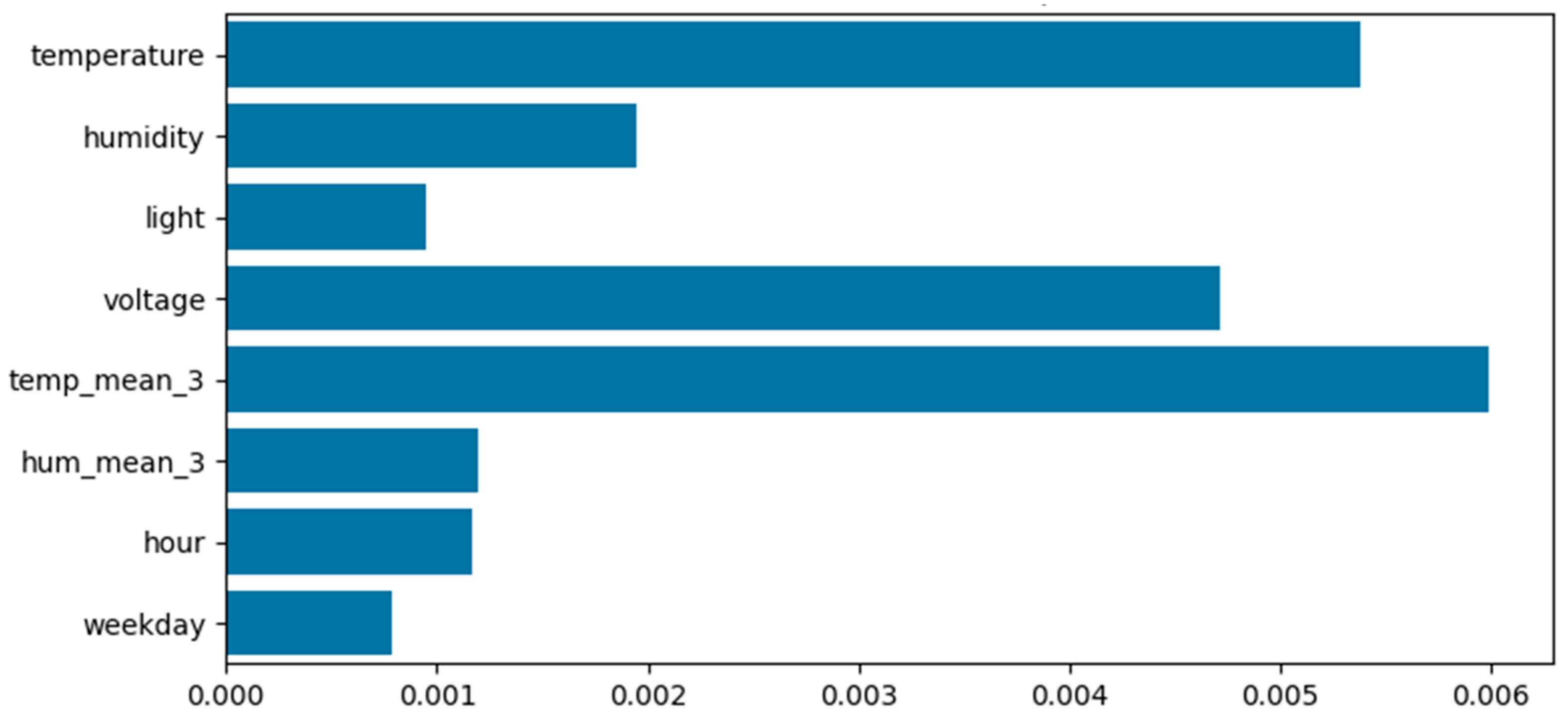 Futureinternet 17 00520 g006 Futureinternet 17 00520 g006