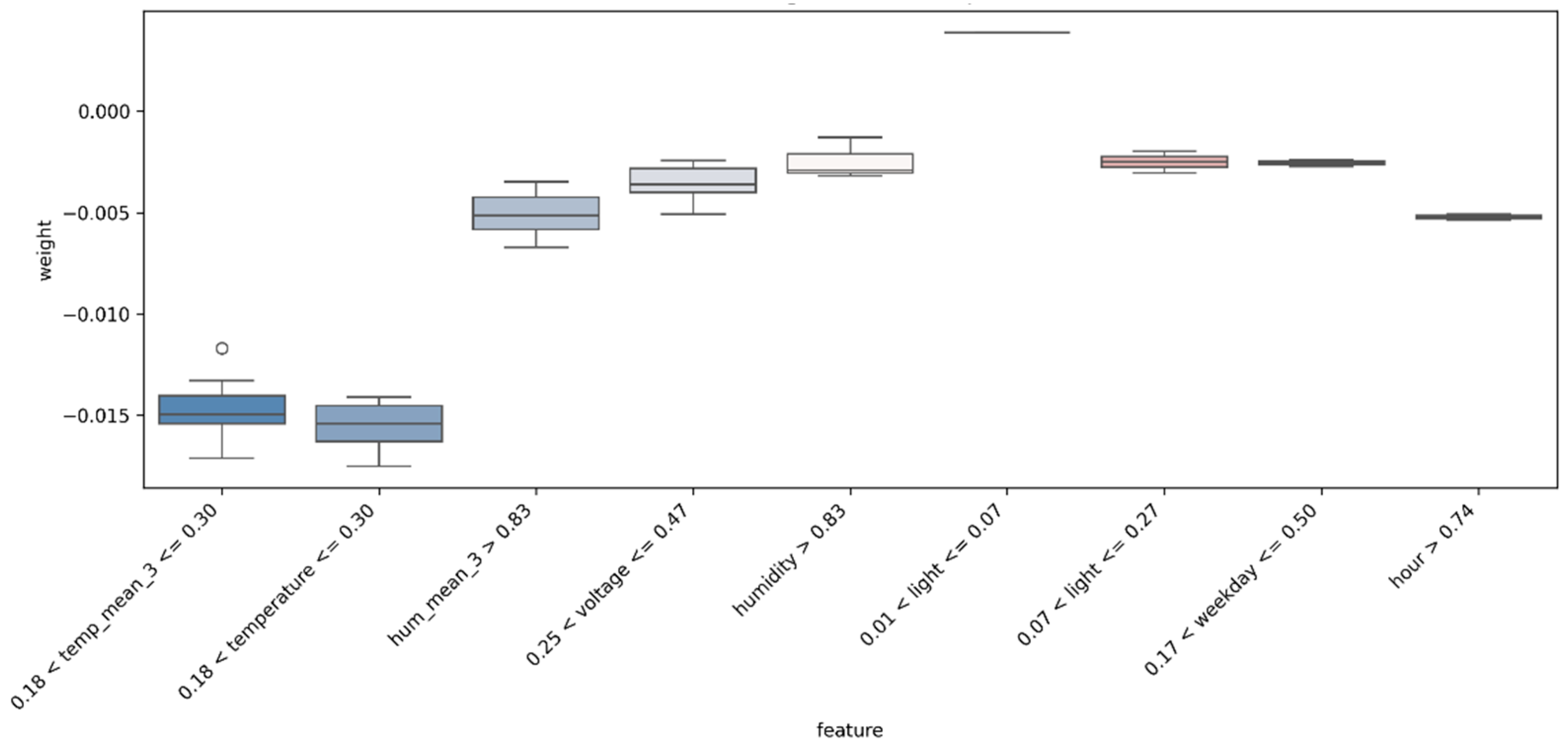Futureinternet 17 00520 g007 Futureinternet 17 00520 g007