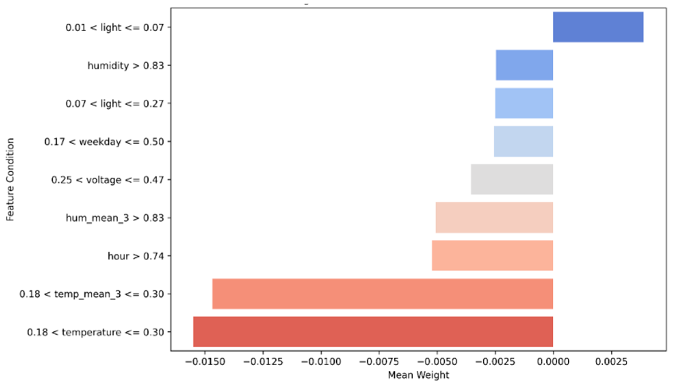 Futureinternet 17 00520 g008 Futureinternet 17 00520 g008