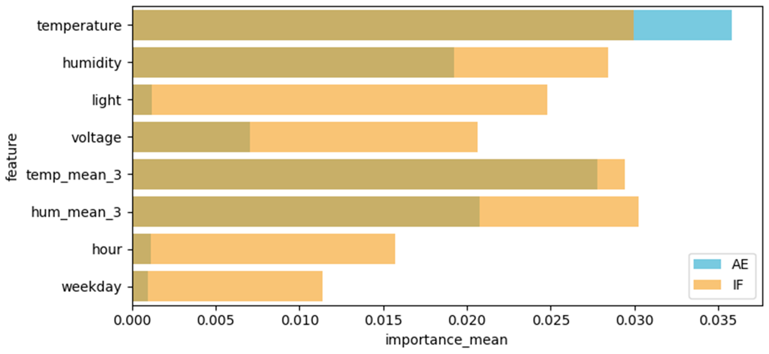 Futureinternet 17 00520 g009 Futureinternet 17 00520 g009
