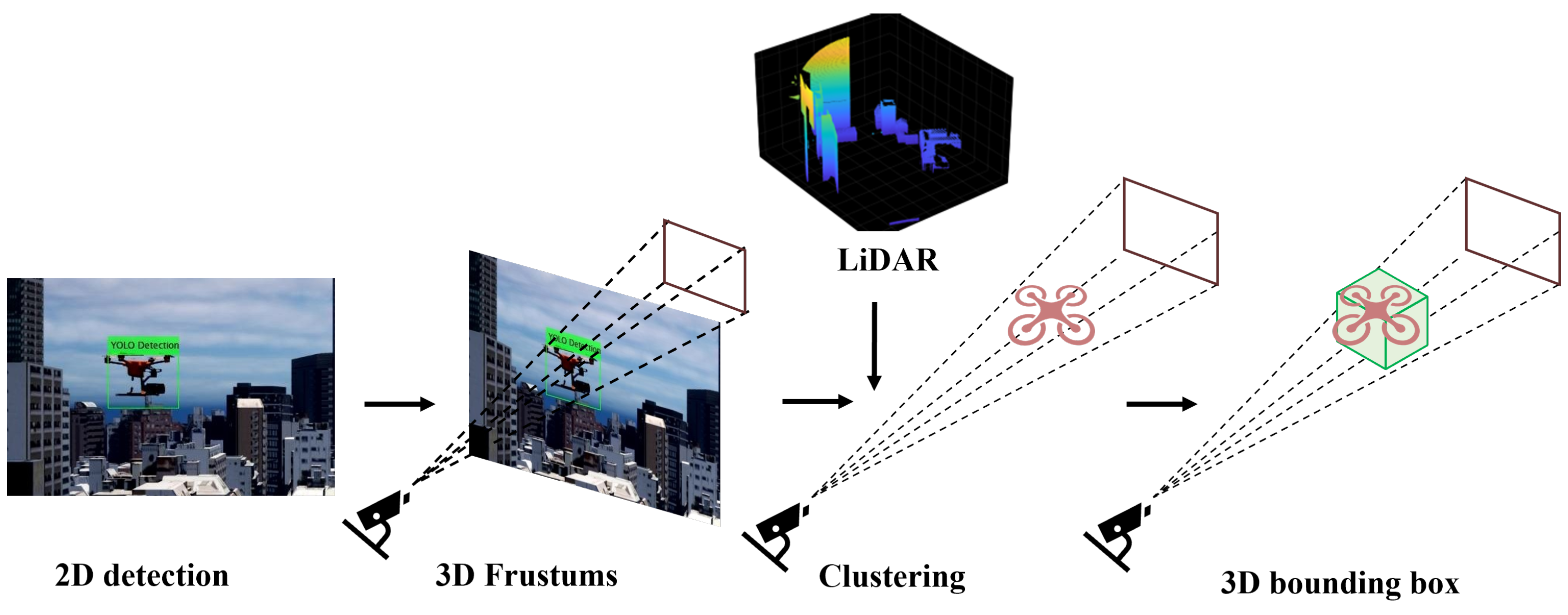Futureinternet 17 00521 g002