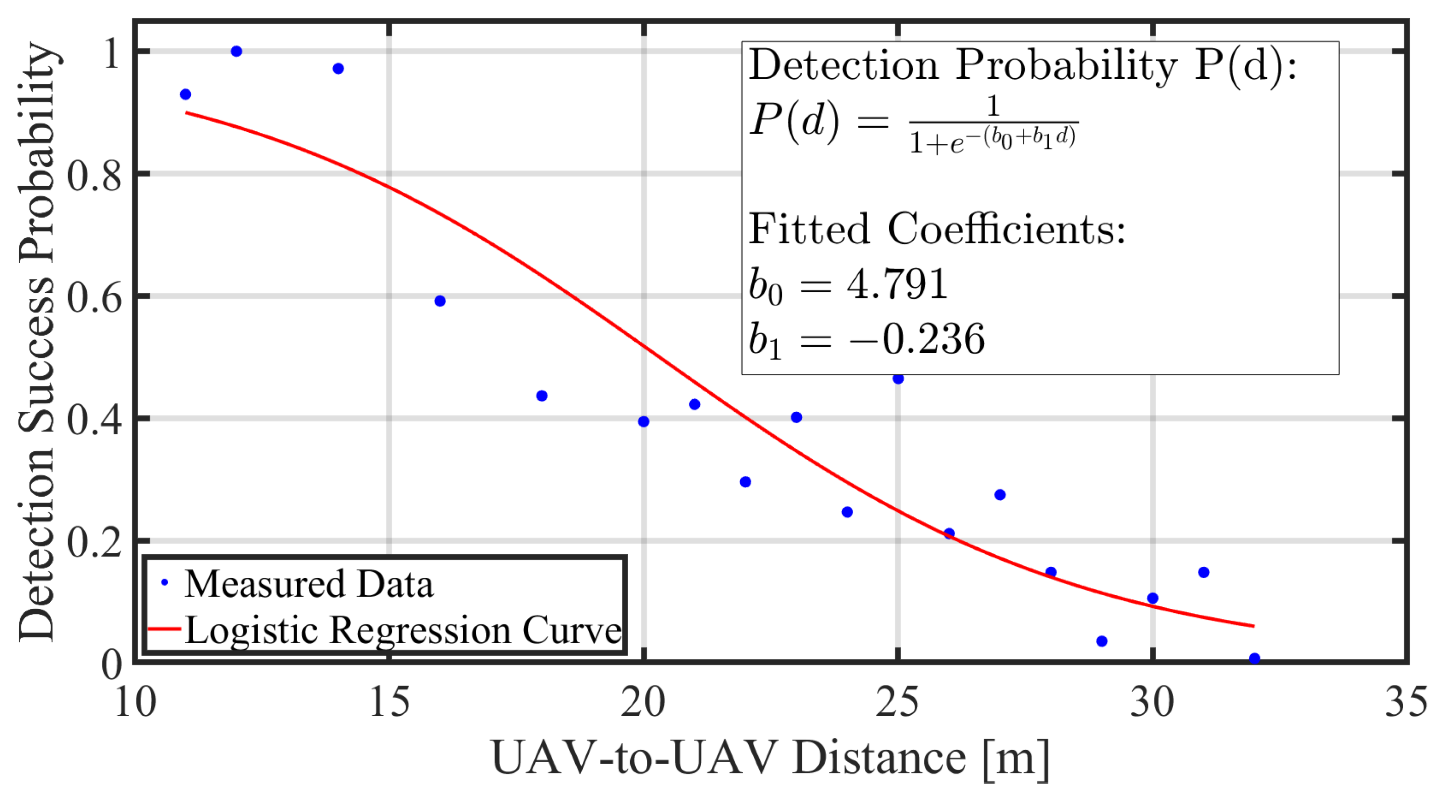 Futureinternet 17 00521 g005