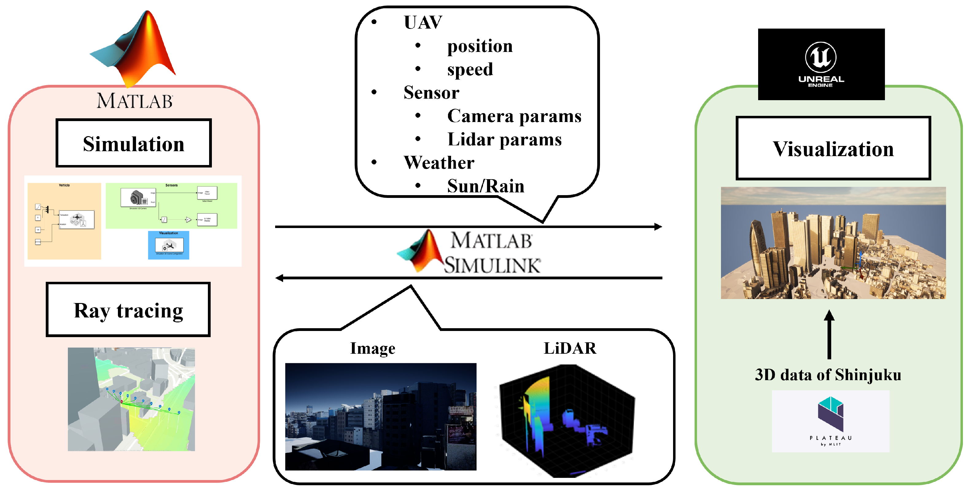 Futureinternet 17 00521 g008
