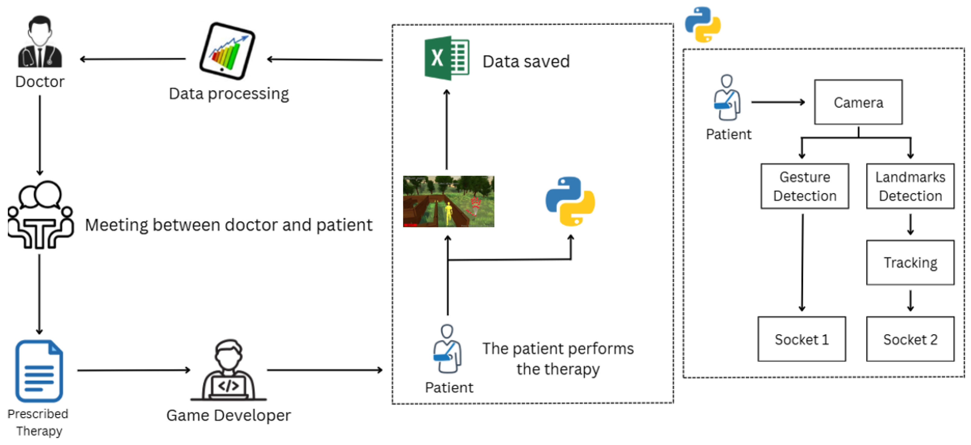 Futureinternet 17 00522 g001
