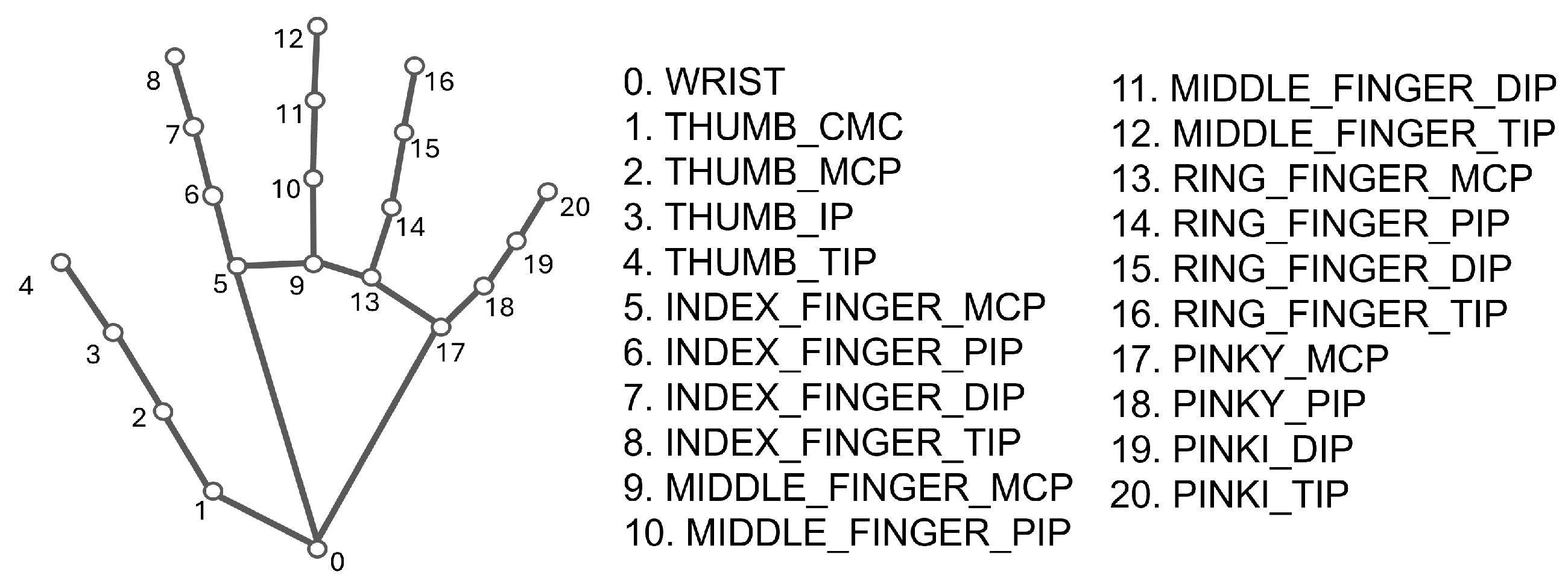 Futureinternet 17 00522 g004
