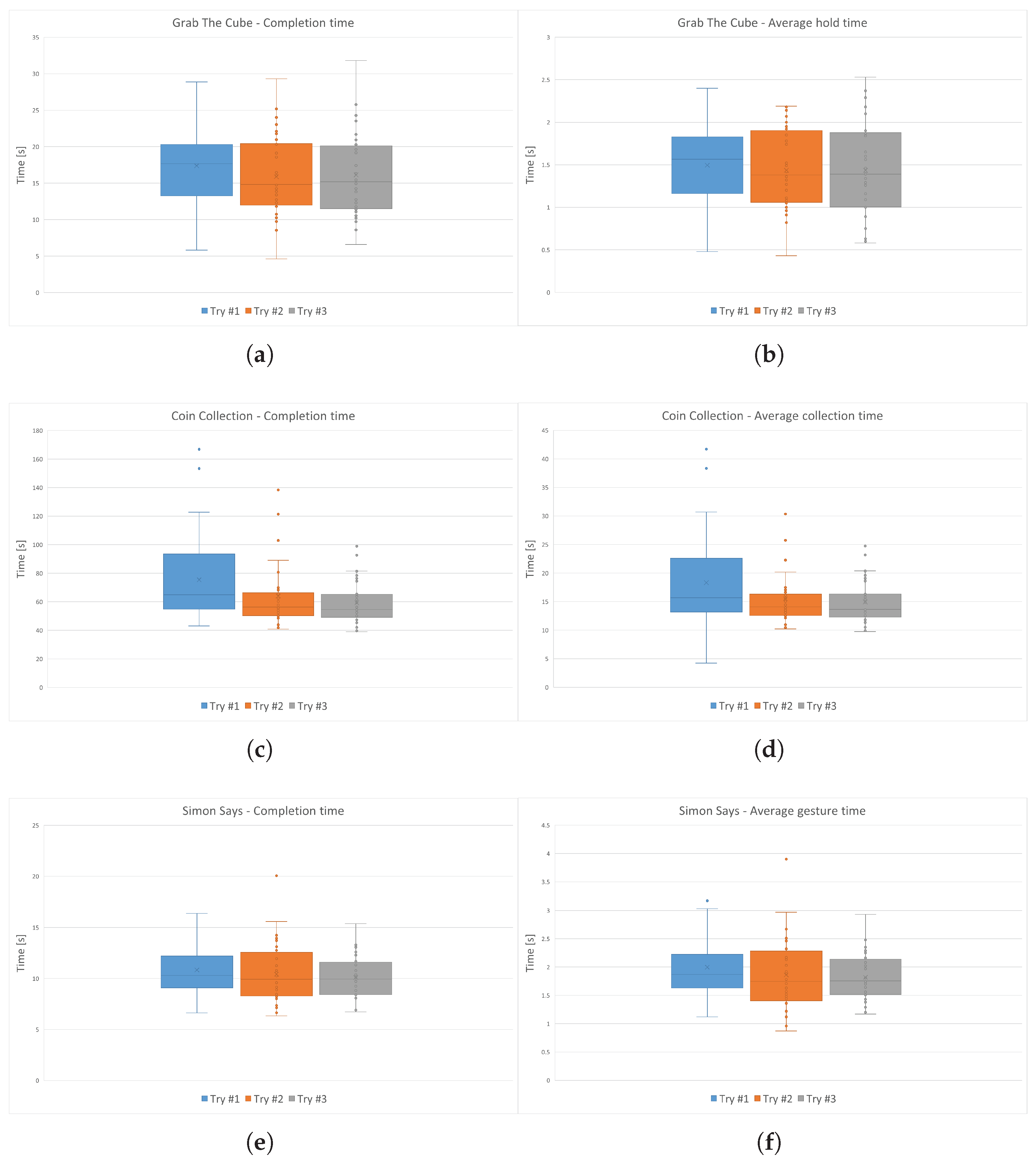 Futureinternet 17 00522 g009