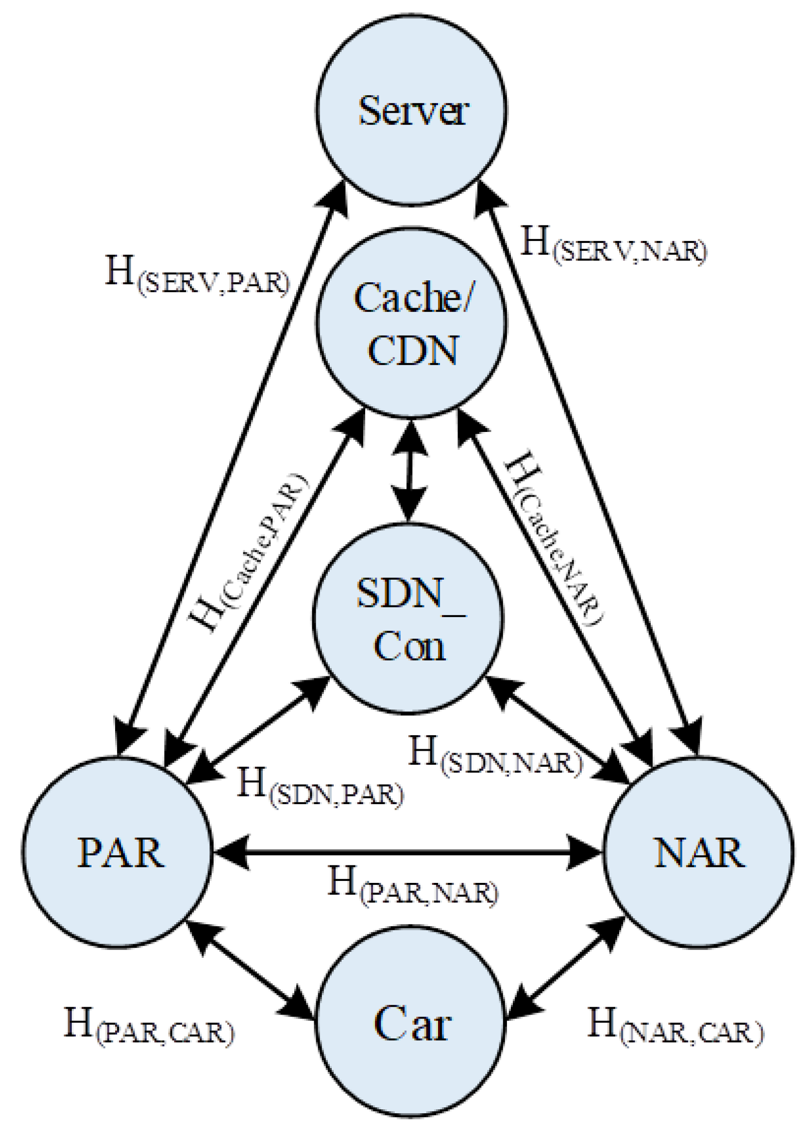 Futureinternet 17 00525 g002
