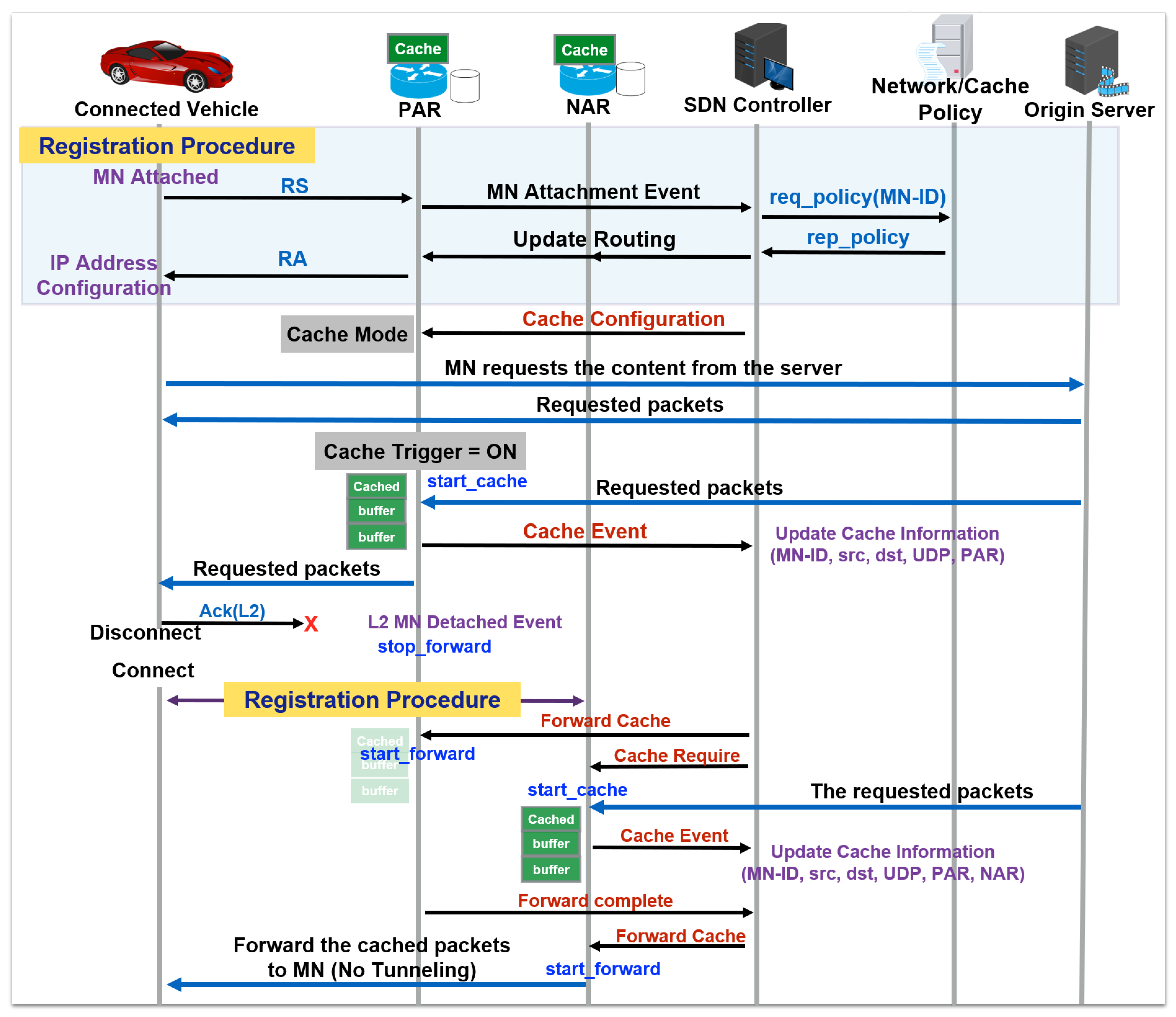Futureinternet 17 00525 g003