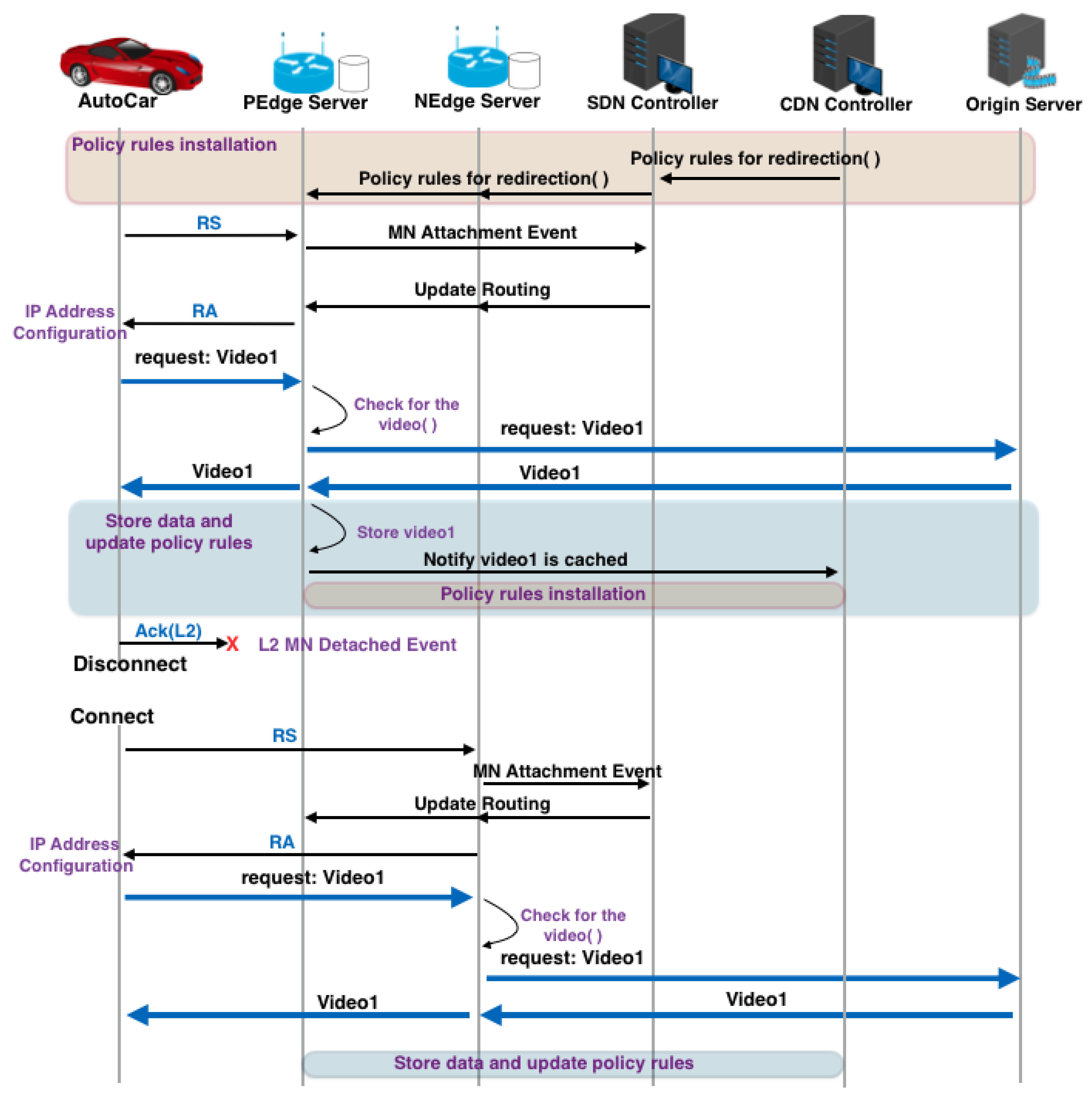 Futureinternet 17 00525 g004