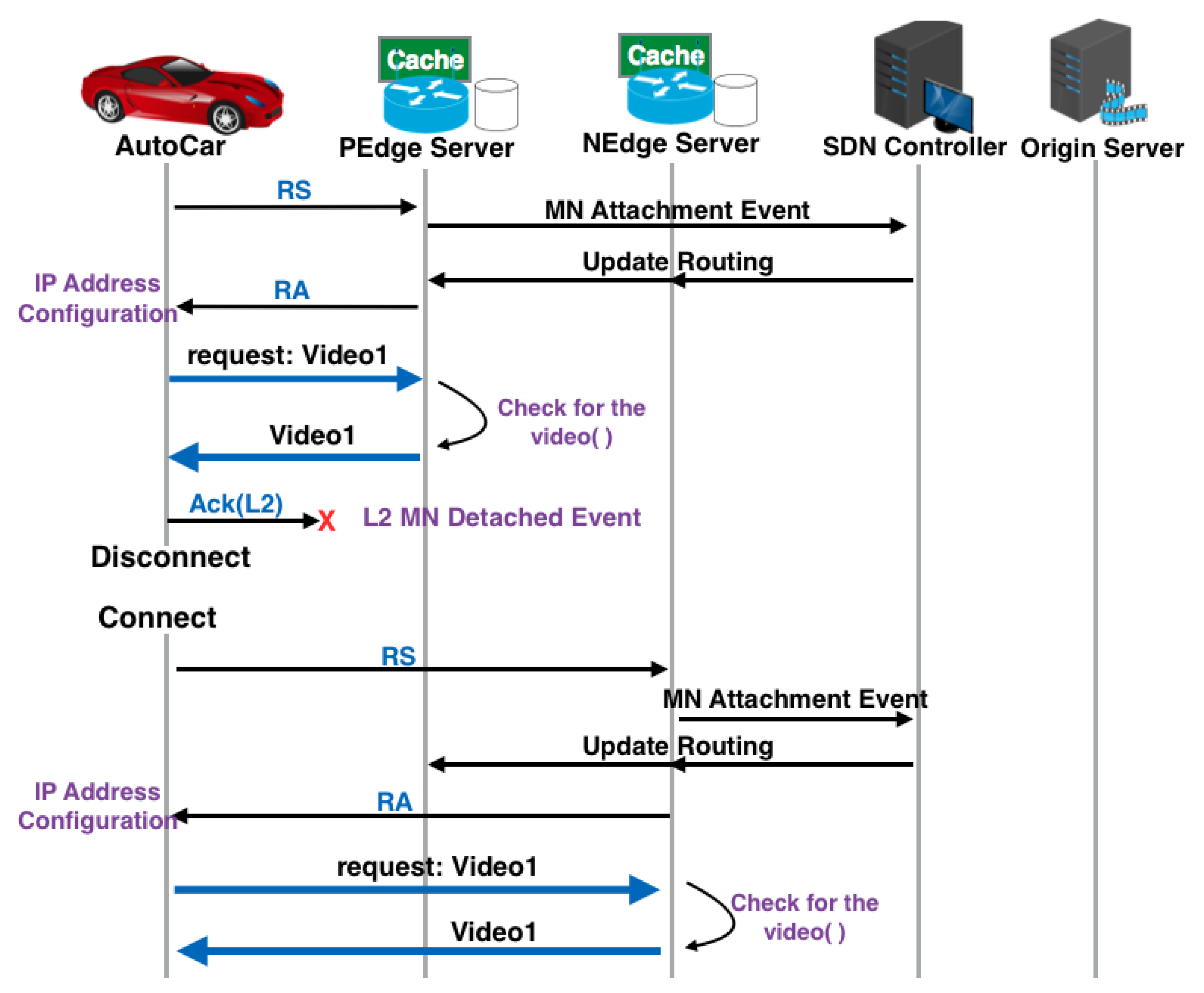 Futureinternet 17 00525 g005