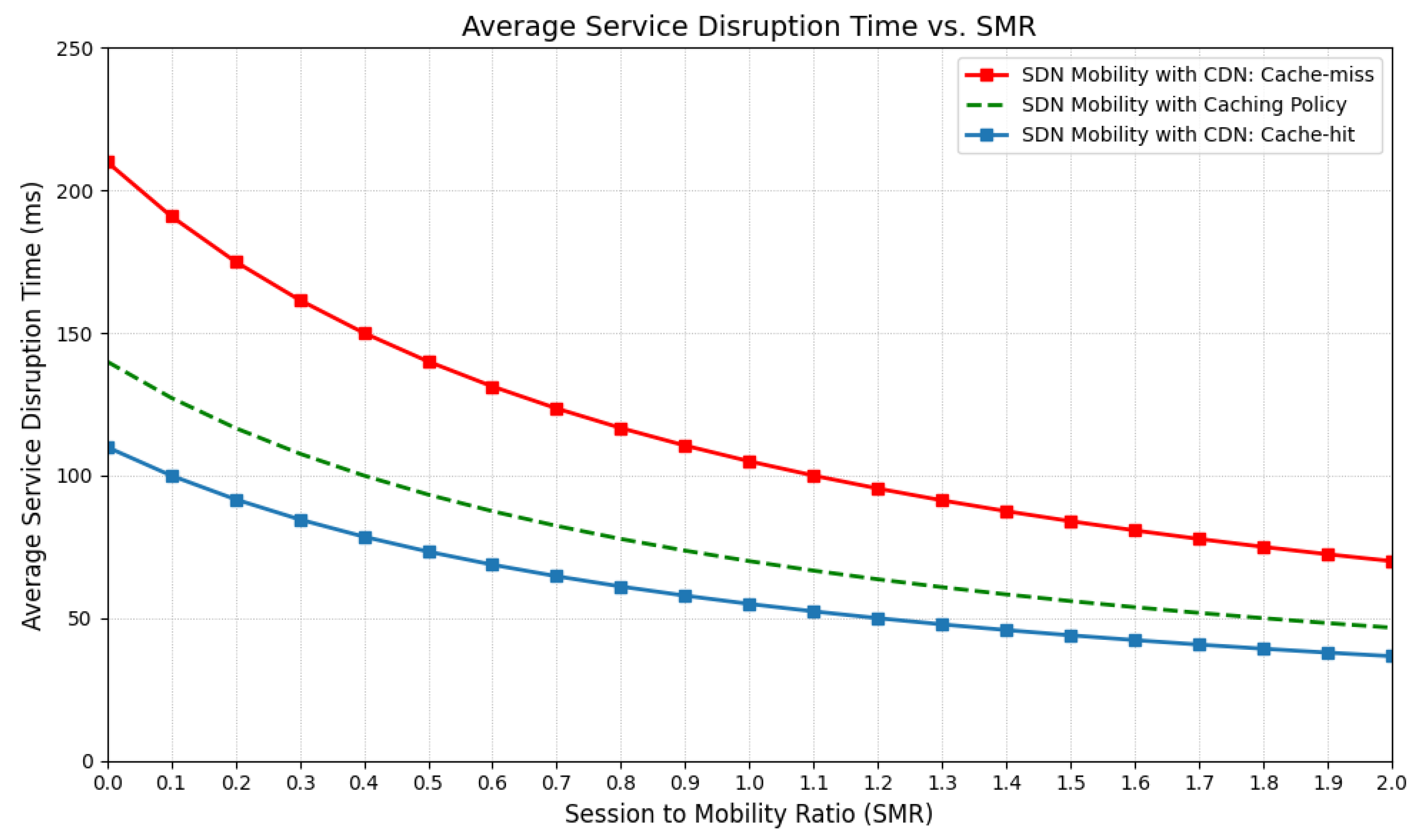 Futureinternet 17 00525 g006