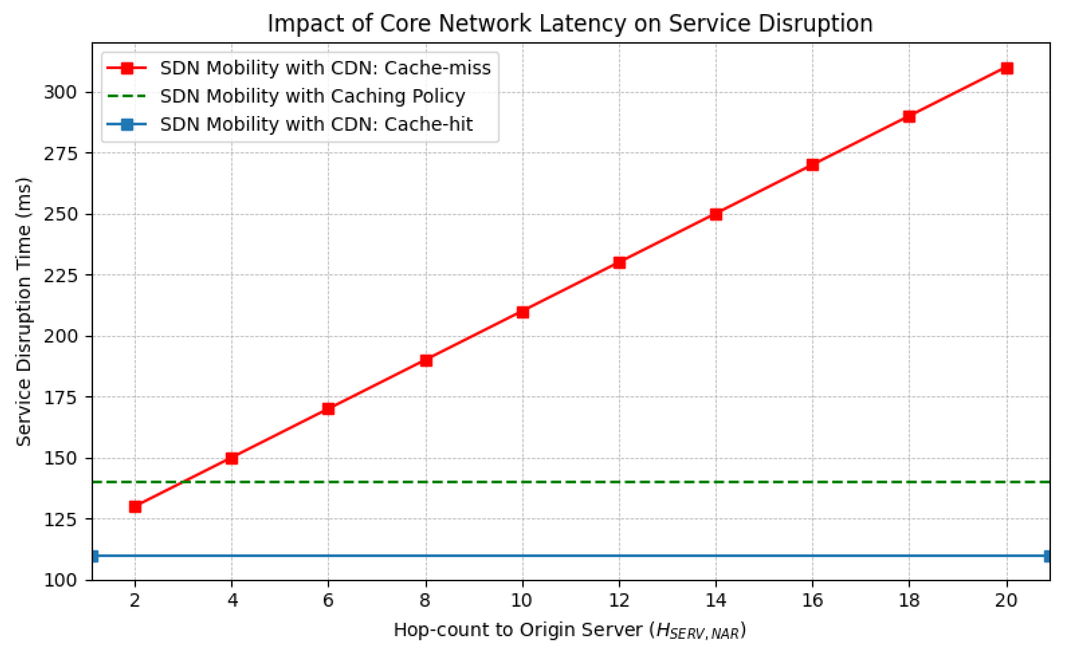 Futureinternet 17 00525 g007