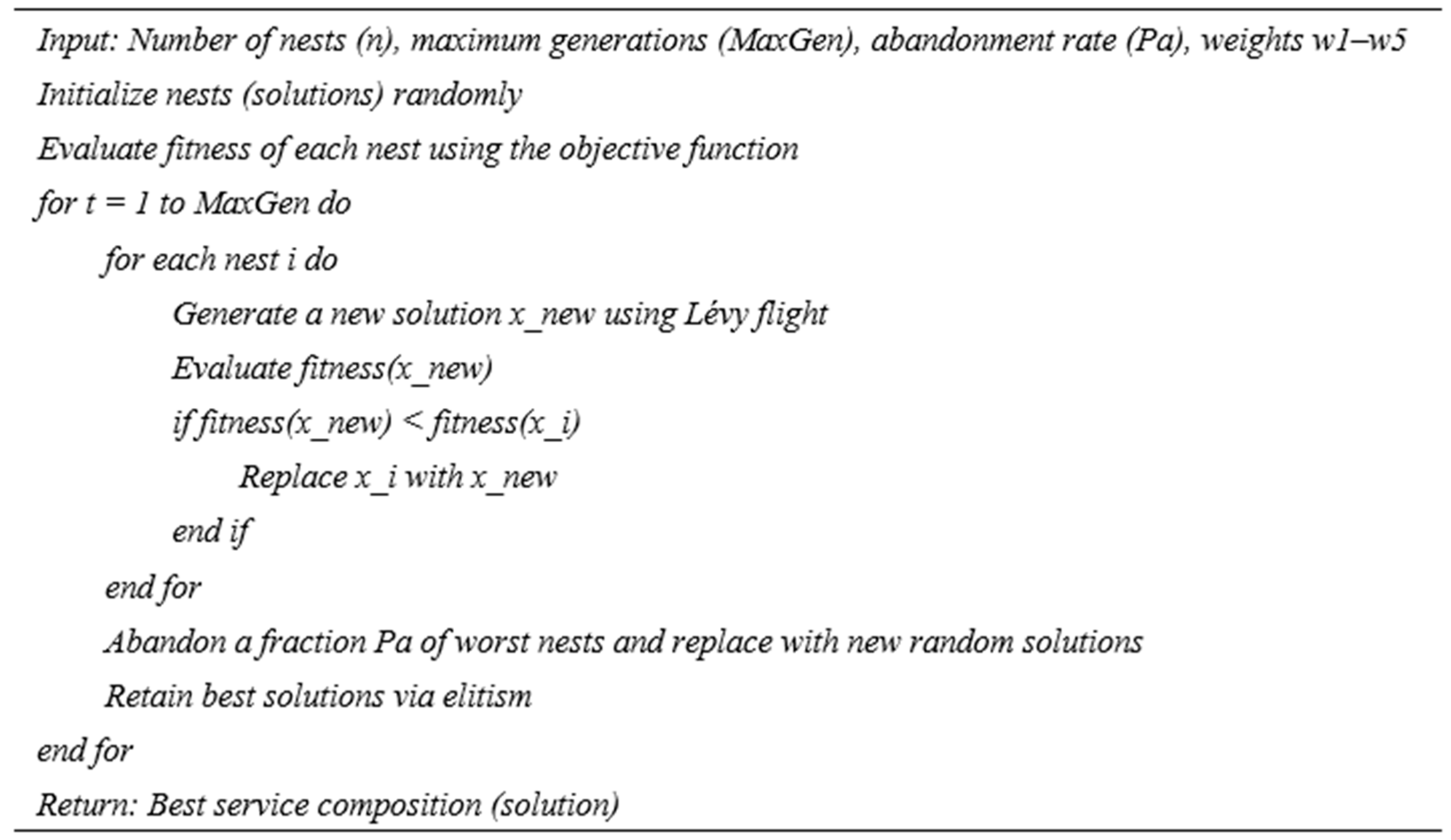Futureinternet 17 00526 g002