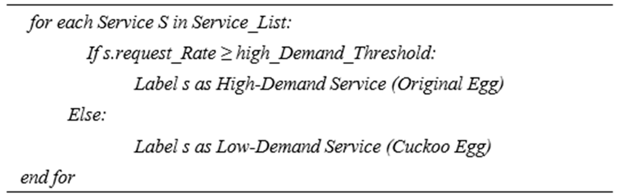 Futureinternet 17 00526 g003