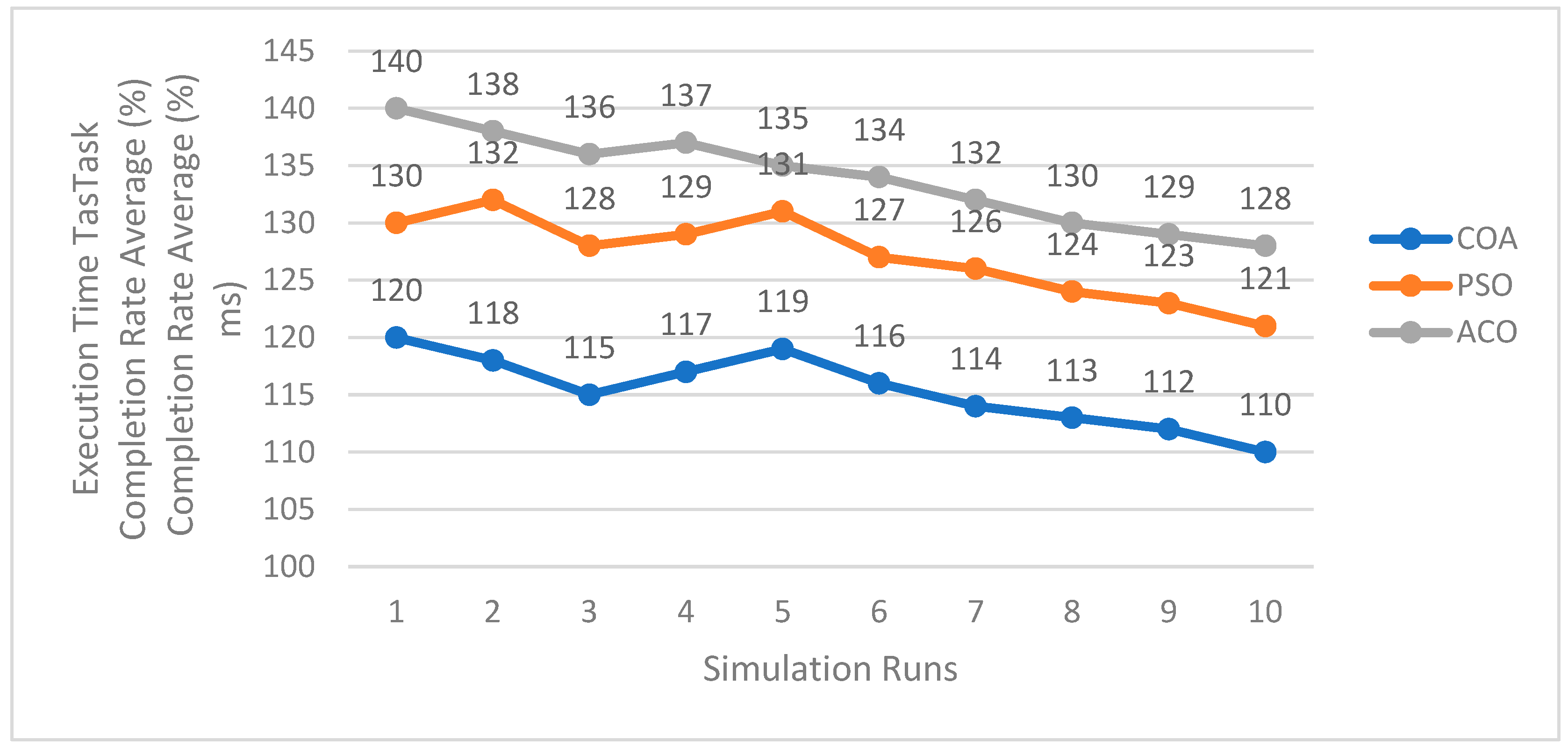 Futureinternet 17 00526 g012