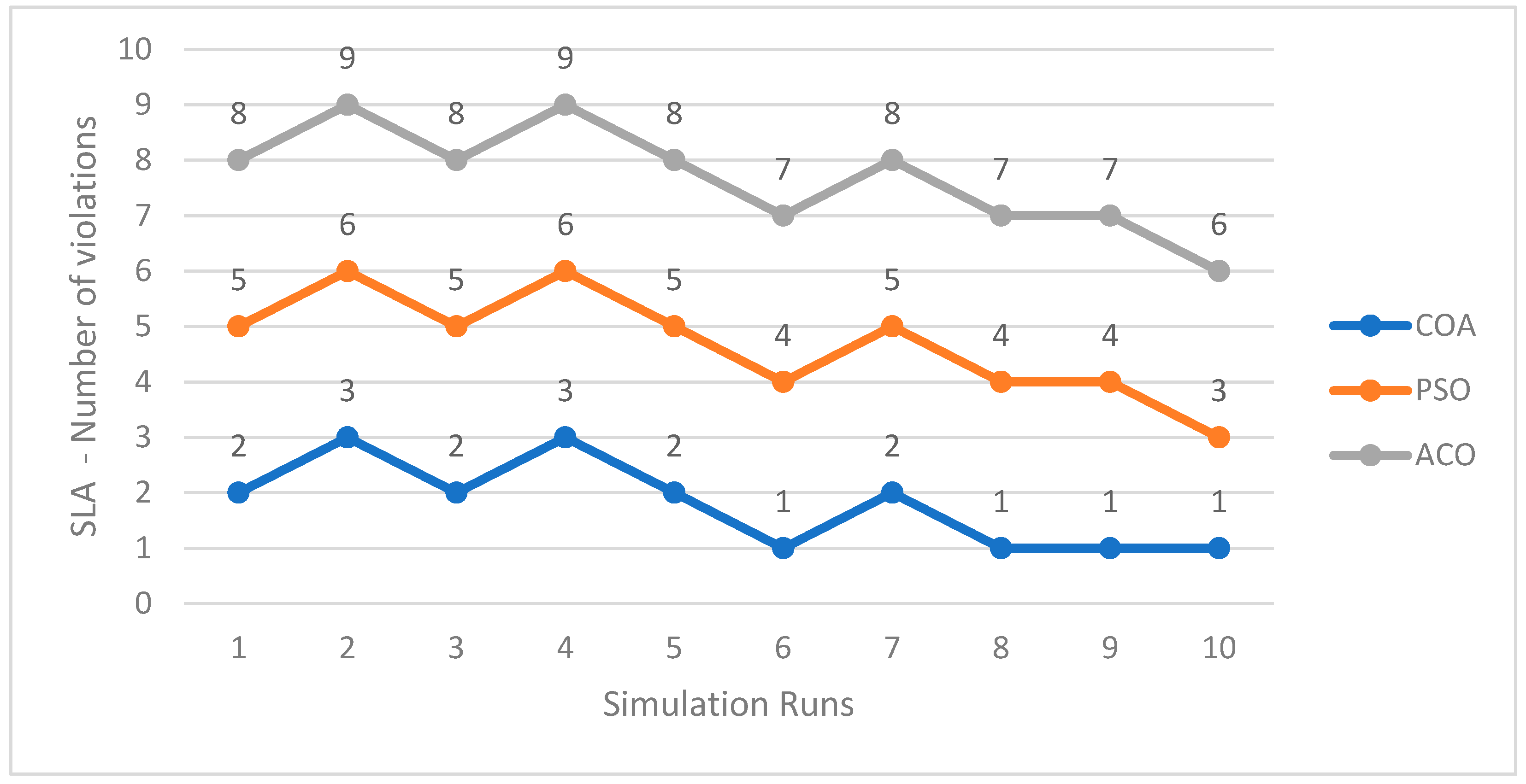 Futureinternet 17 00526 g015