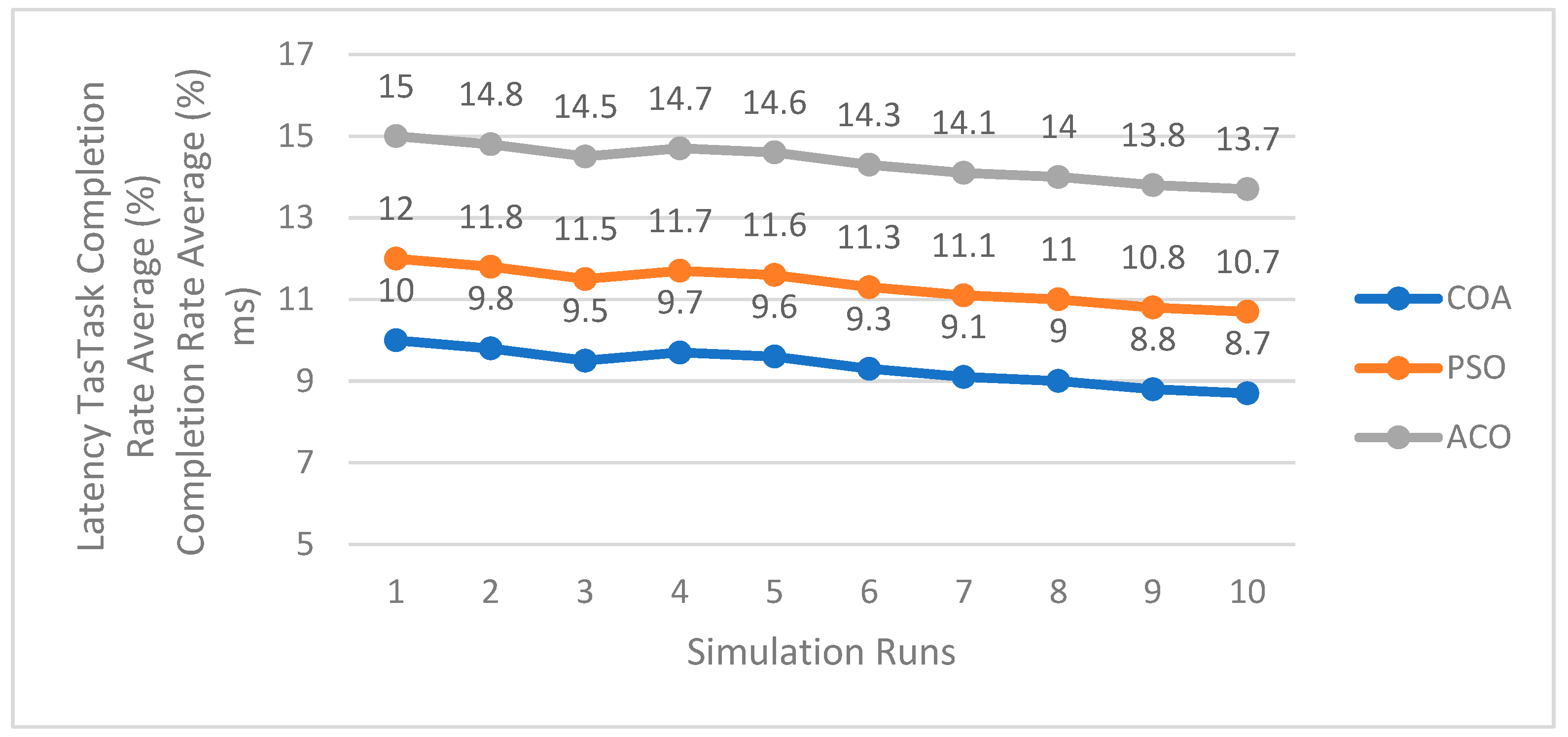 Futureinternet 17 00526 g017