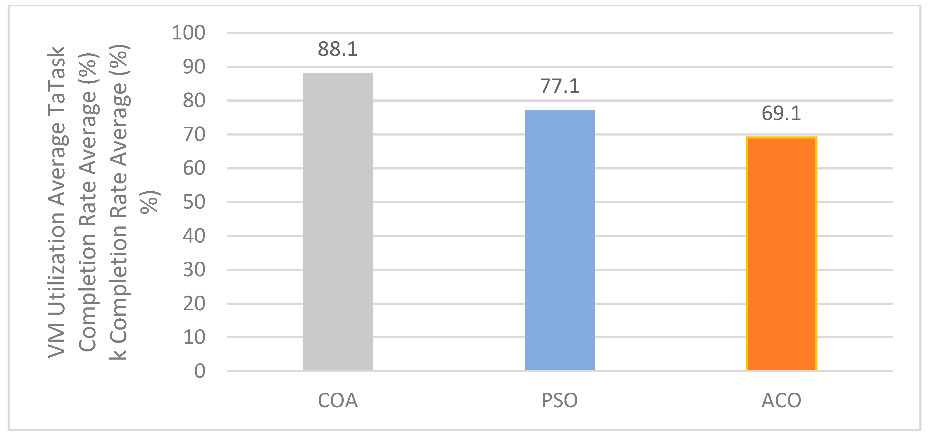 Futureinternet 17 00526 g020