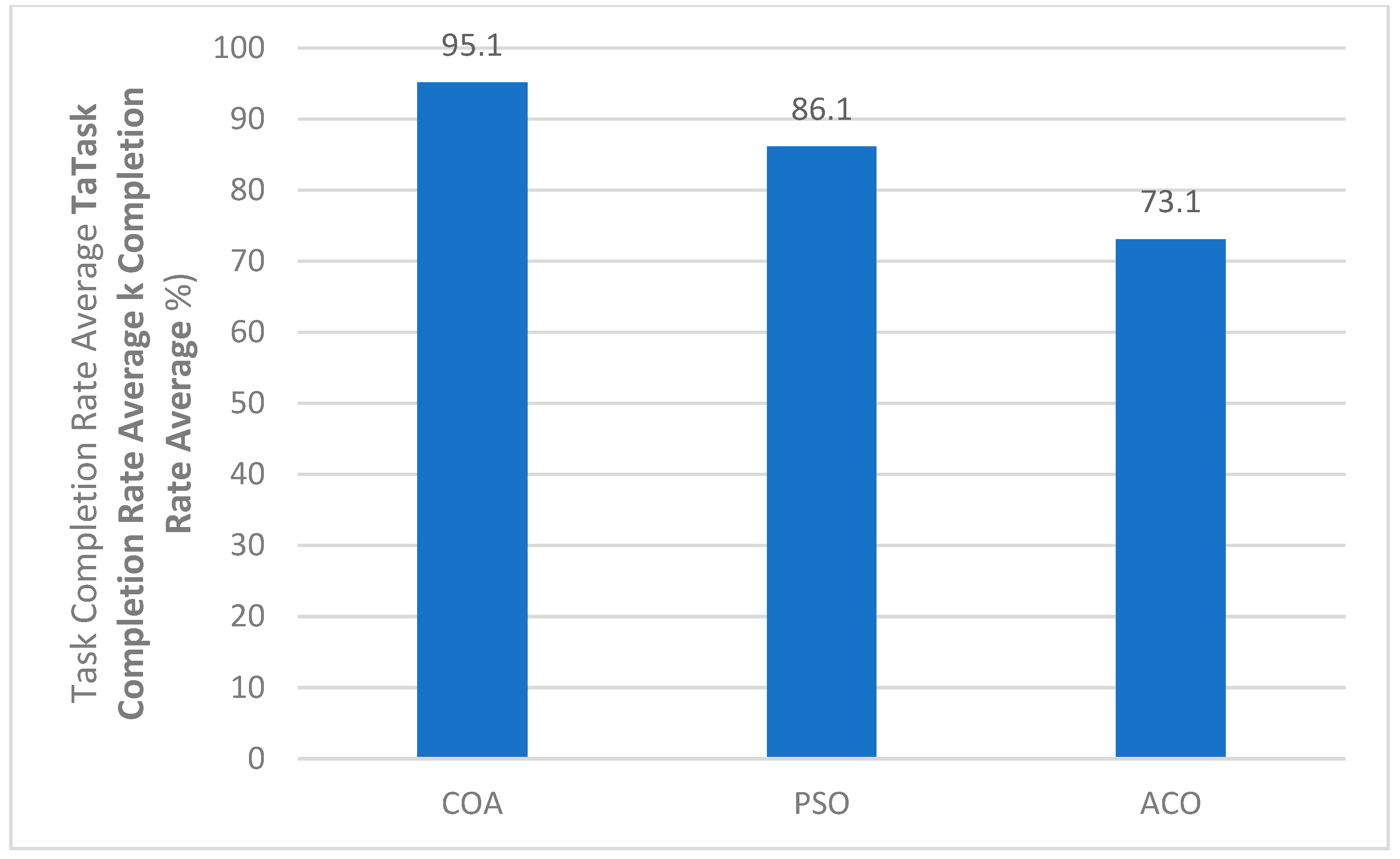 Futureinternet 17 00526 g022