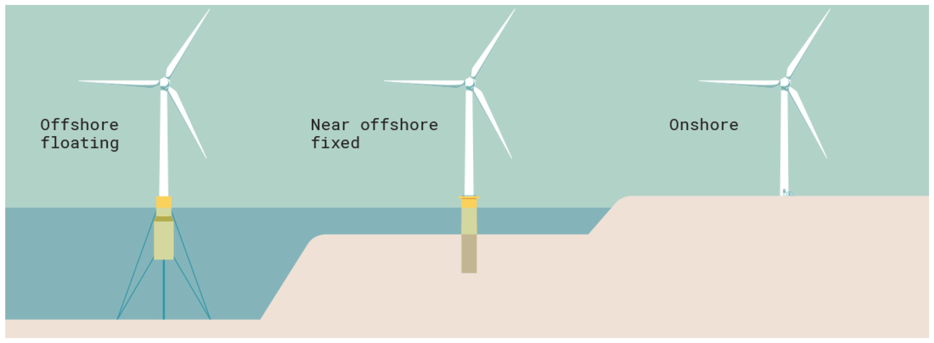 Futureinternet 17 00528 g001