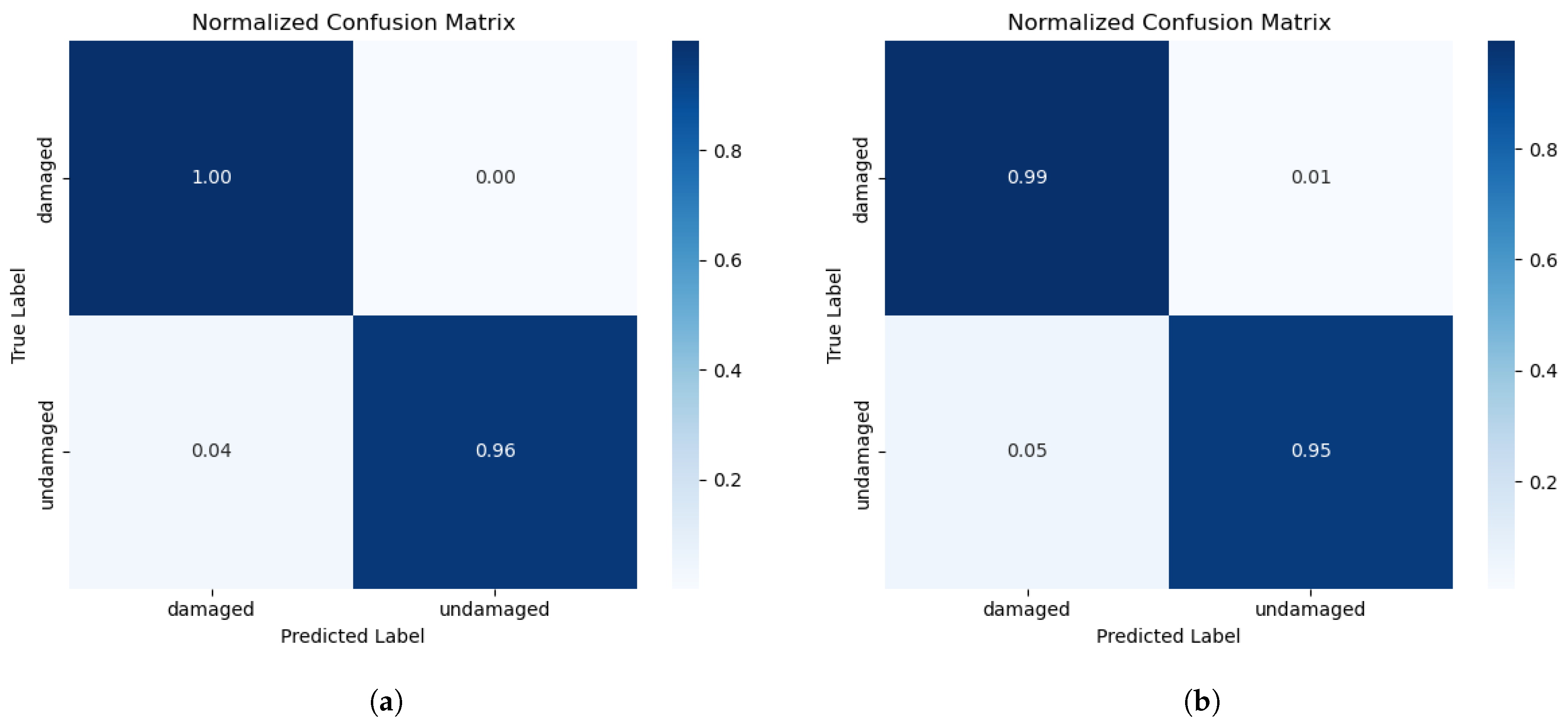 Futureinternet 17 00528 g006