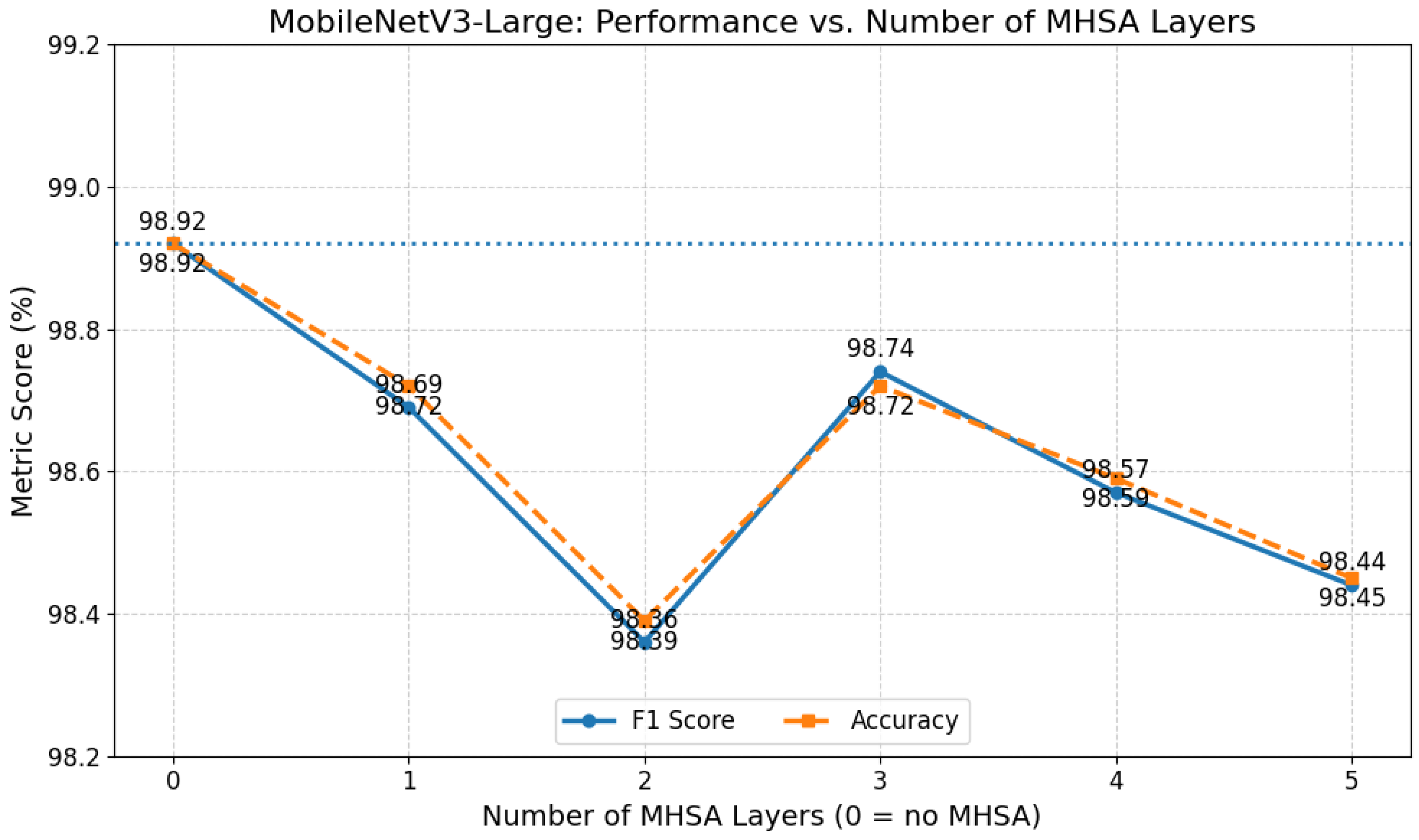 Futureinternet 17 00528 g008