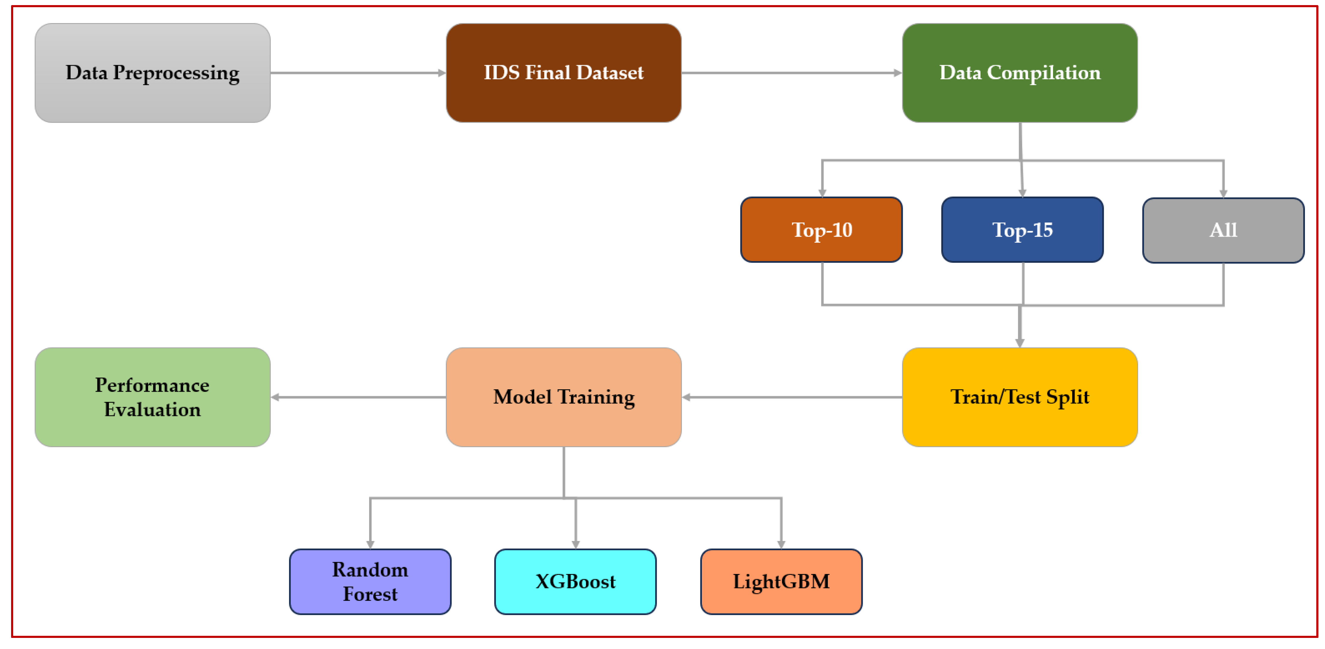 Futureinternet 17 00529 g001