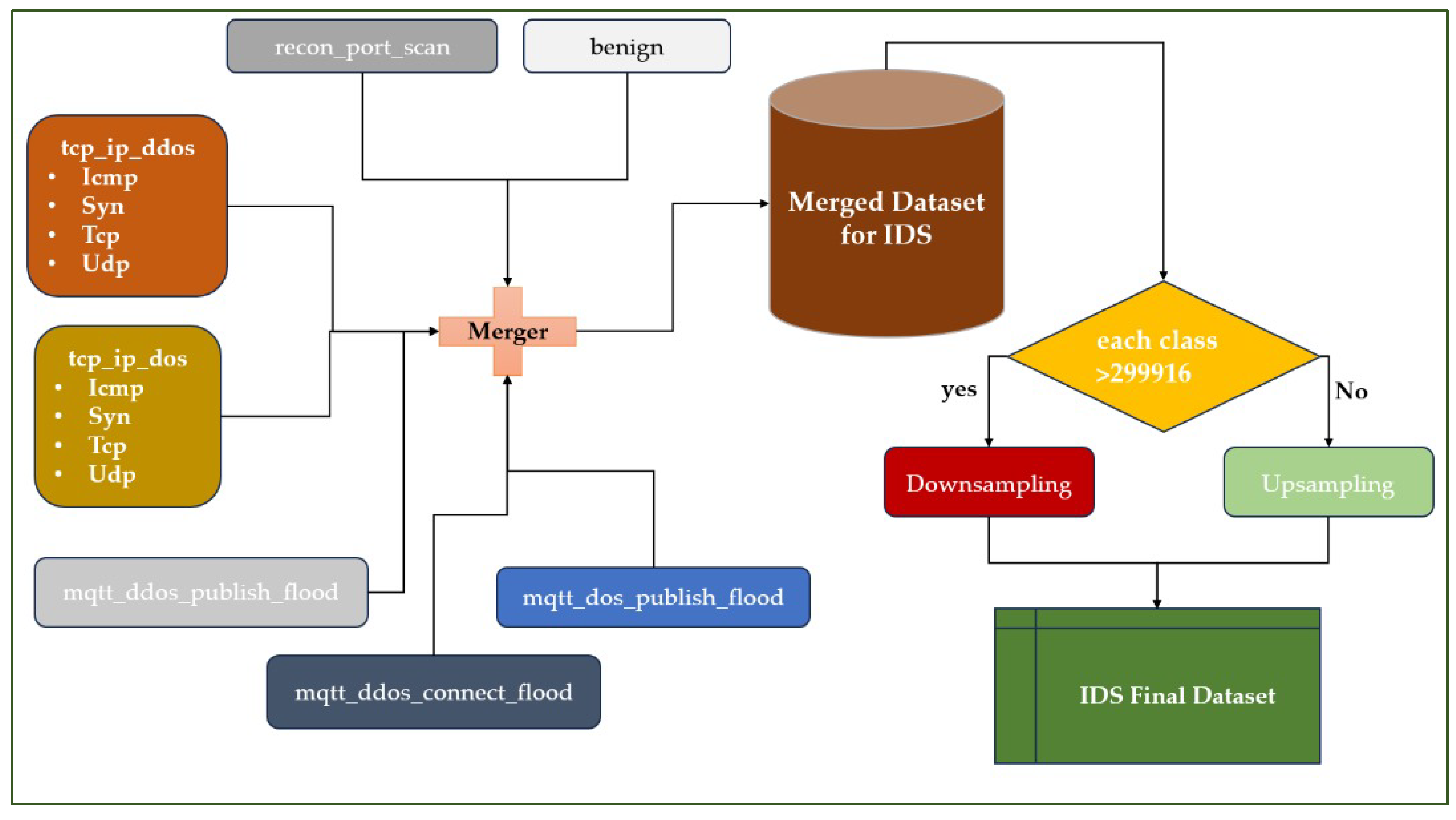 Futureinternet 17 00529 g002